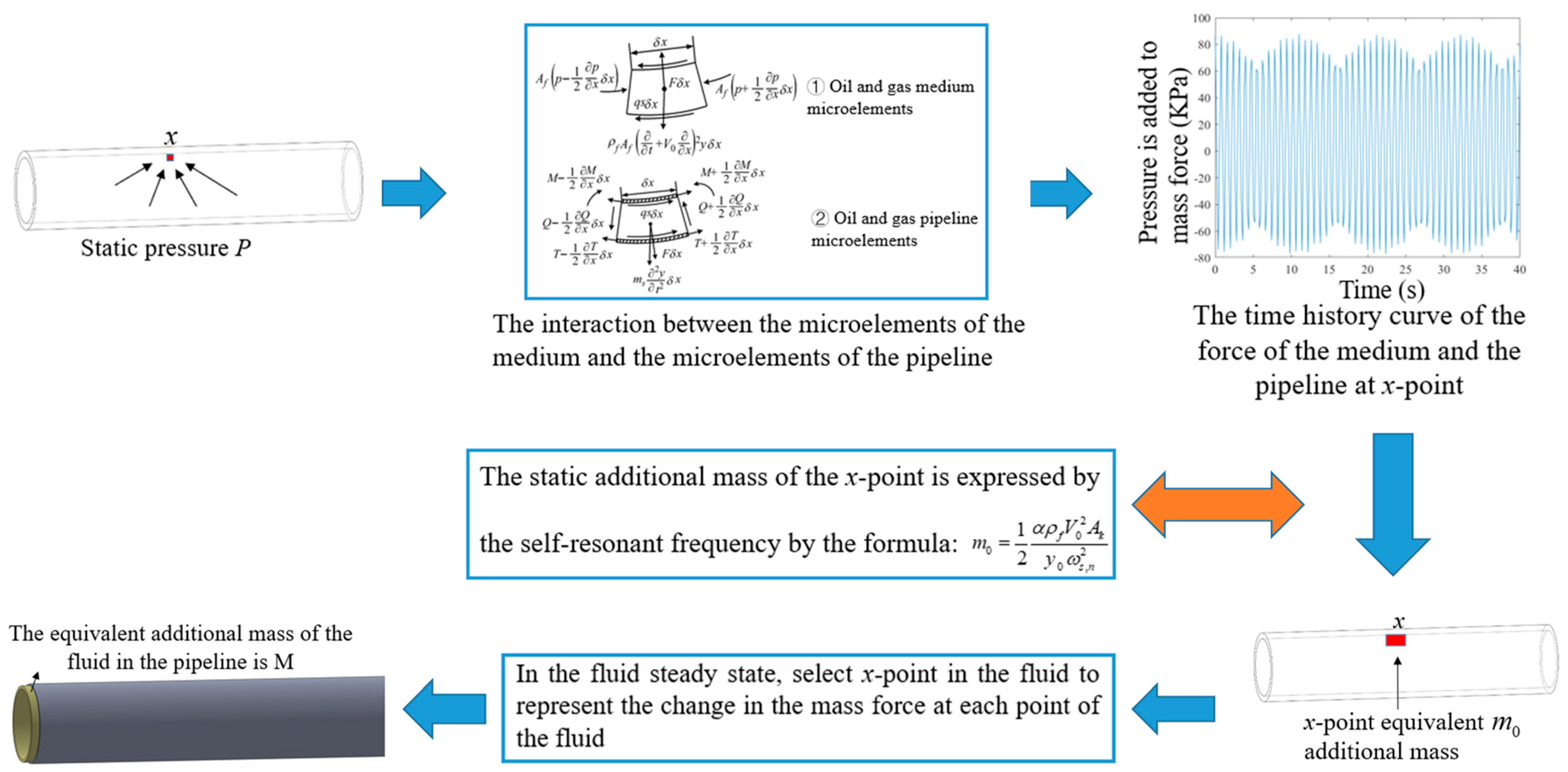 Processes 11 00313 g002