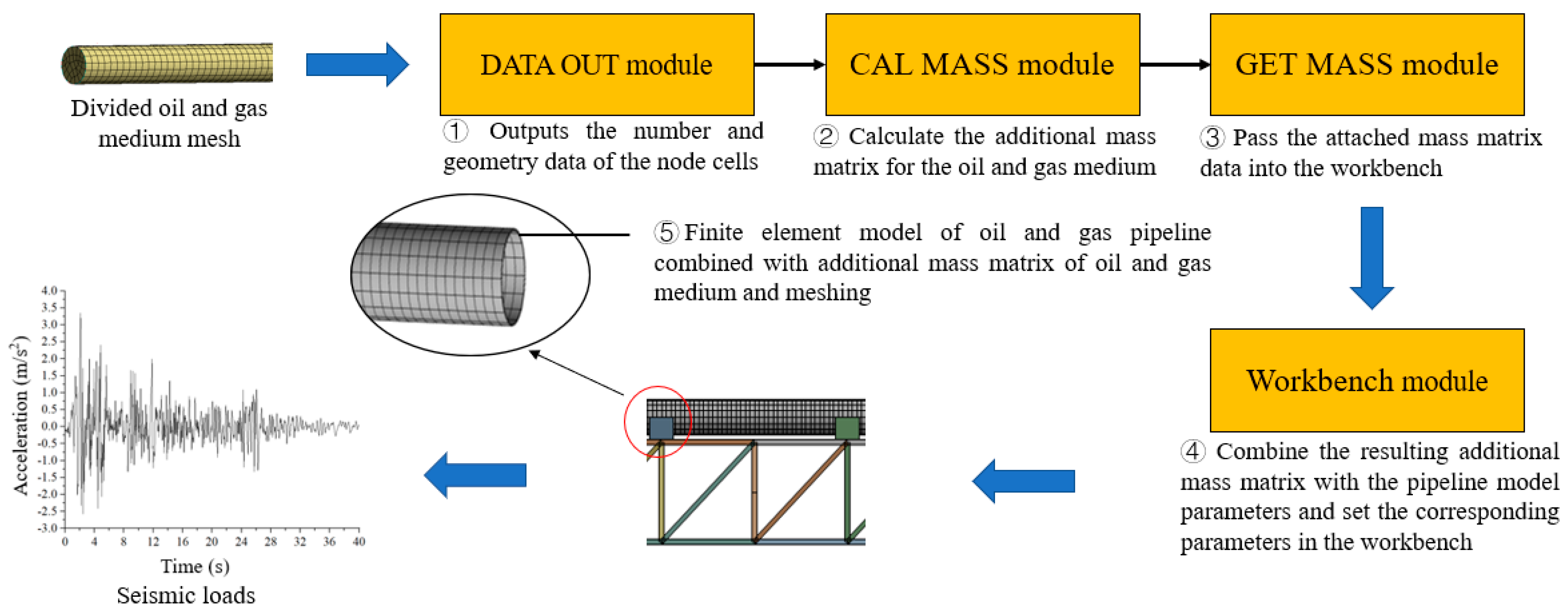 Processes 11 00313 g003