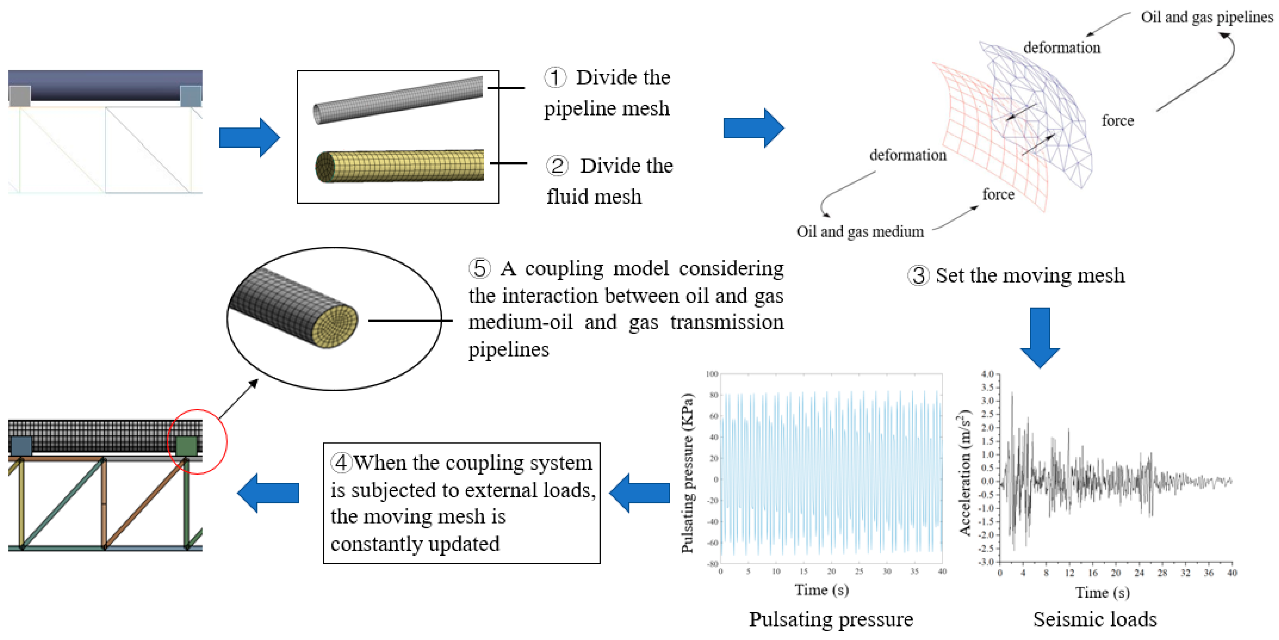 Processes 11 00313 g005