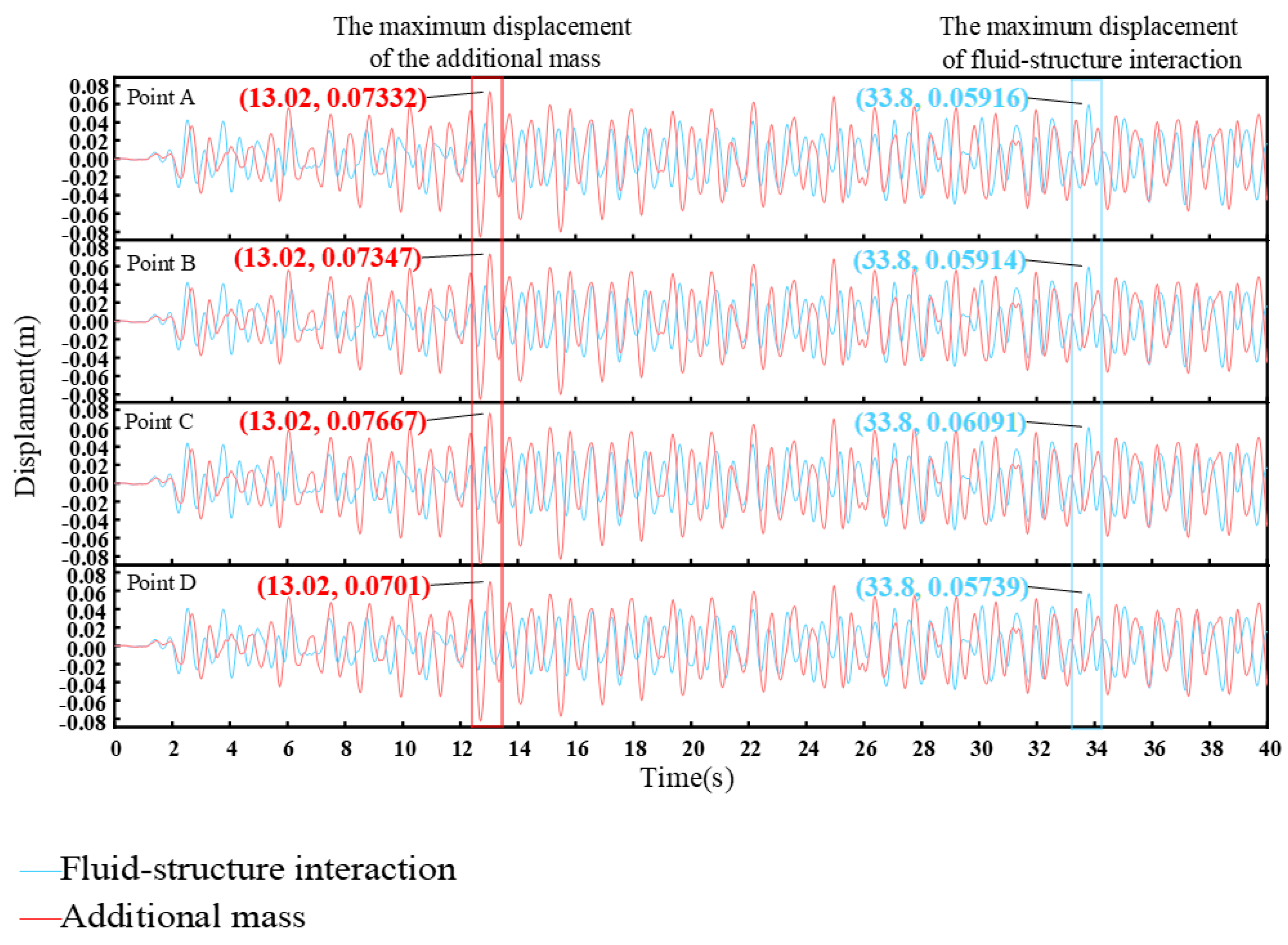 Processes 11 00313 g009