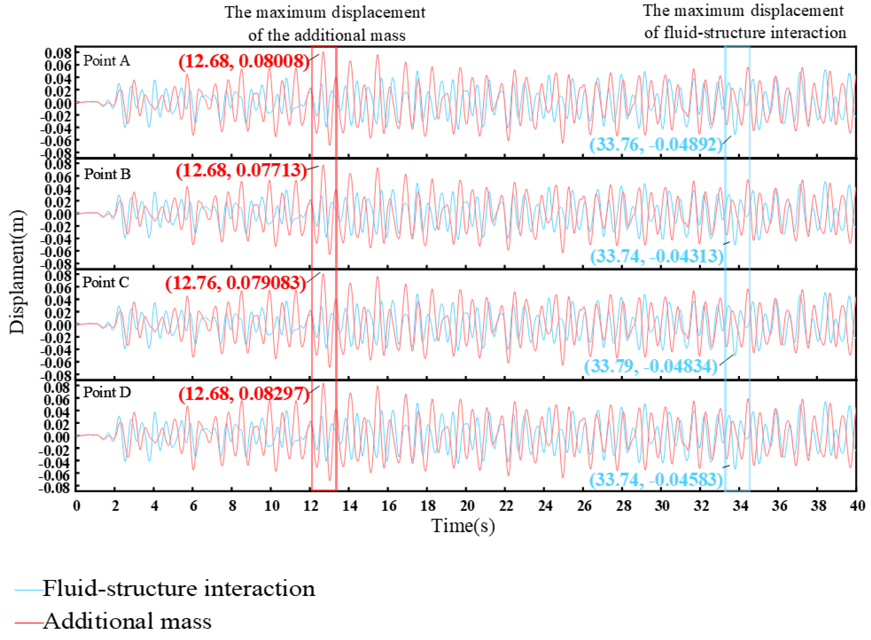 Processes 11 00313 g010