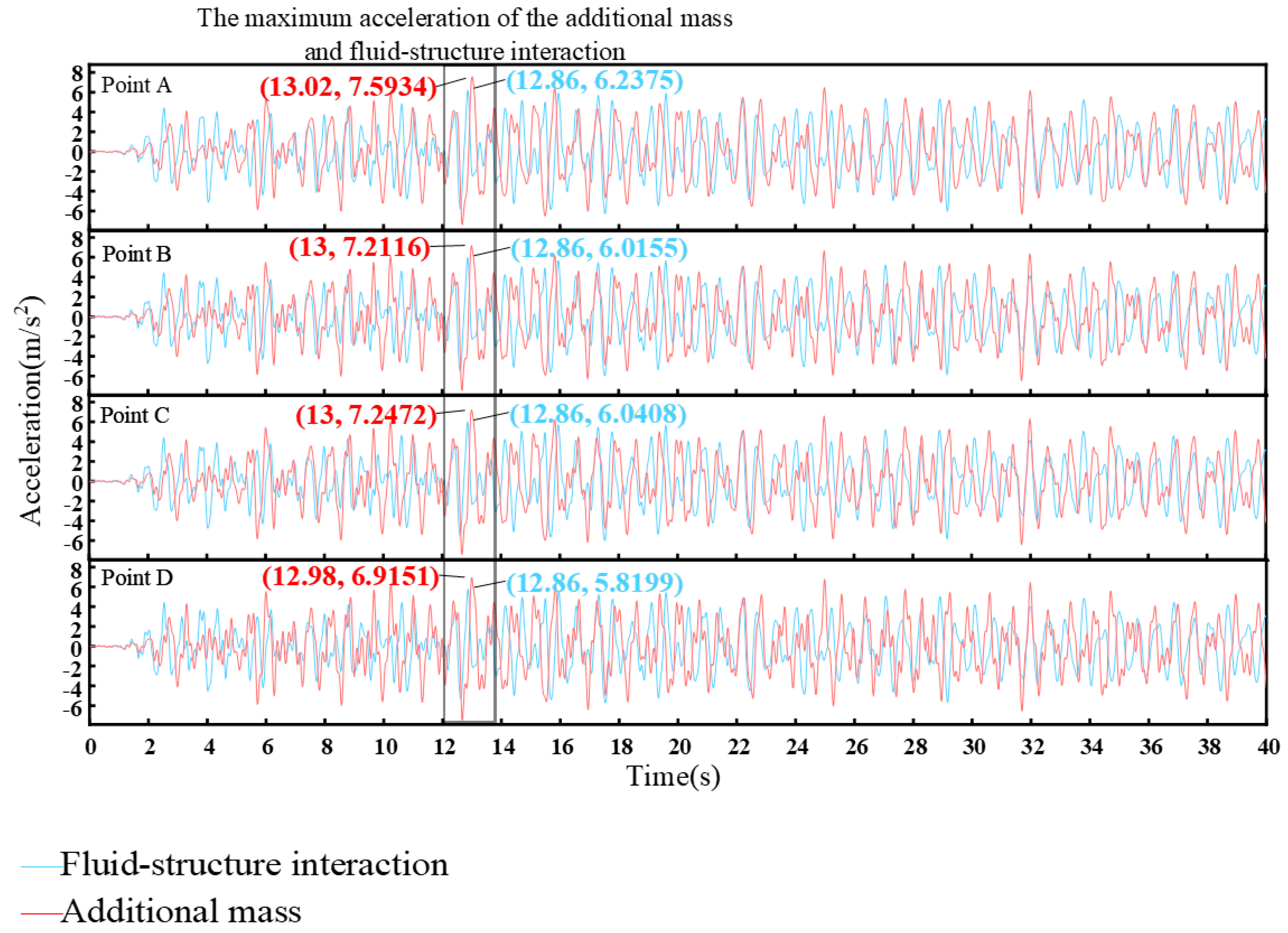 Processes 11 00313 g012