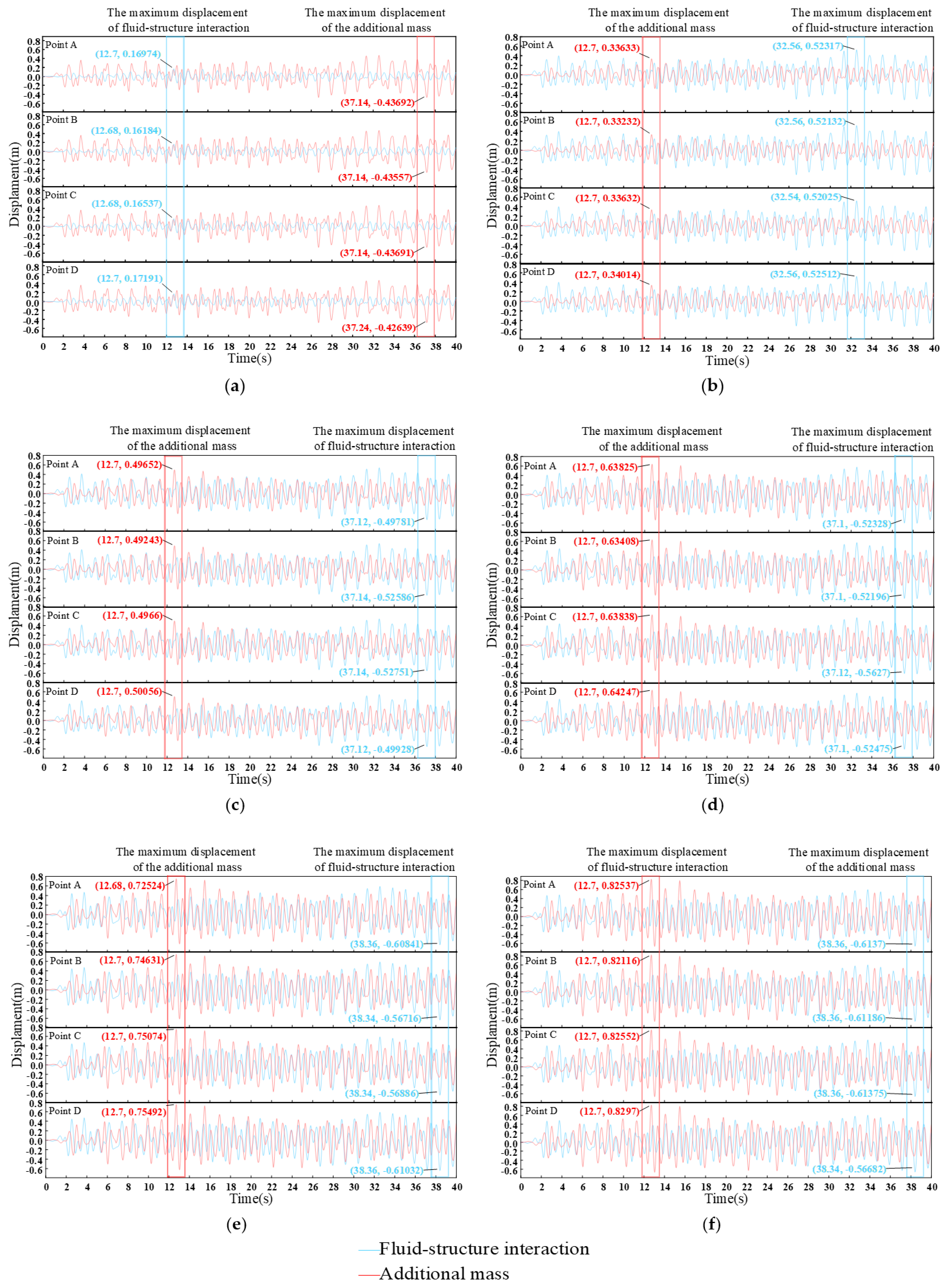 Processes 11 00313 g013