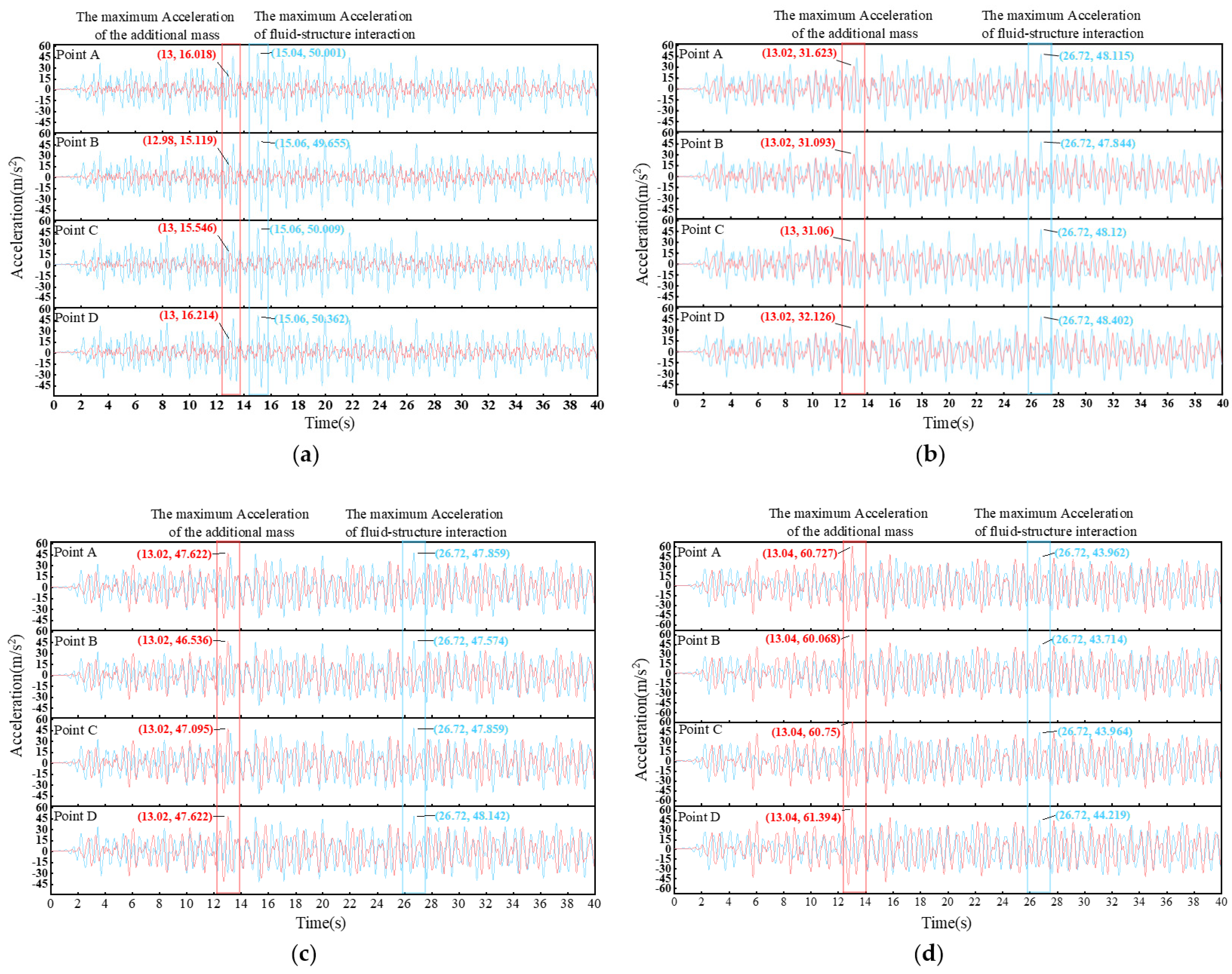 Processes 11 00313 g014a