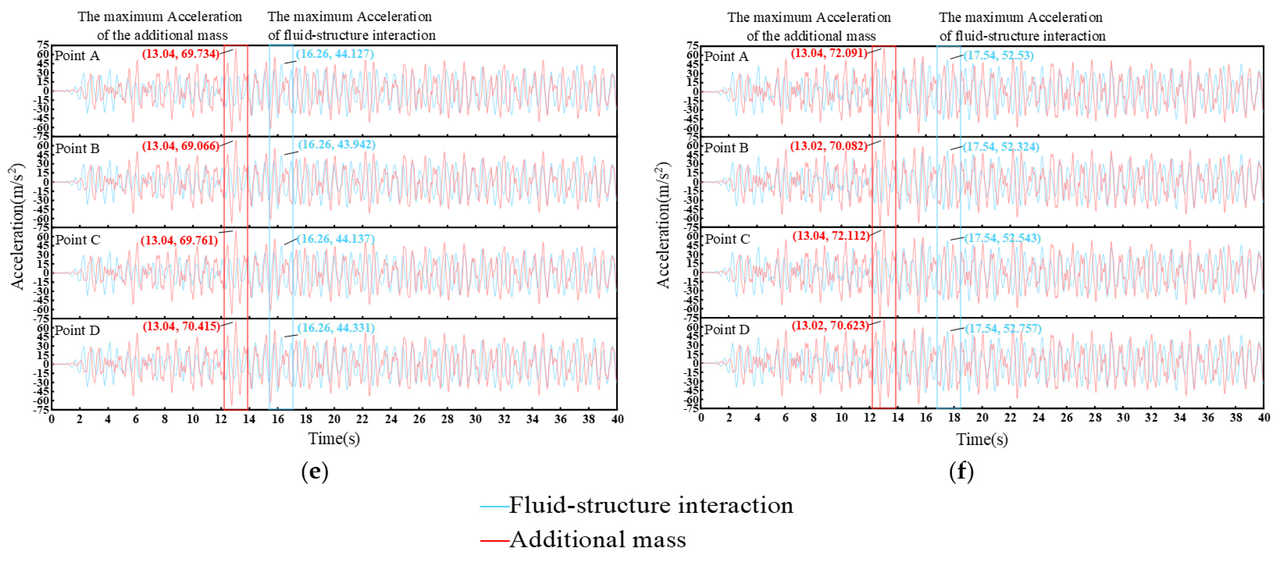 Processes 11 00313 g014b