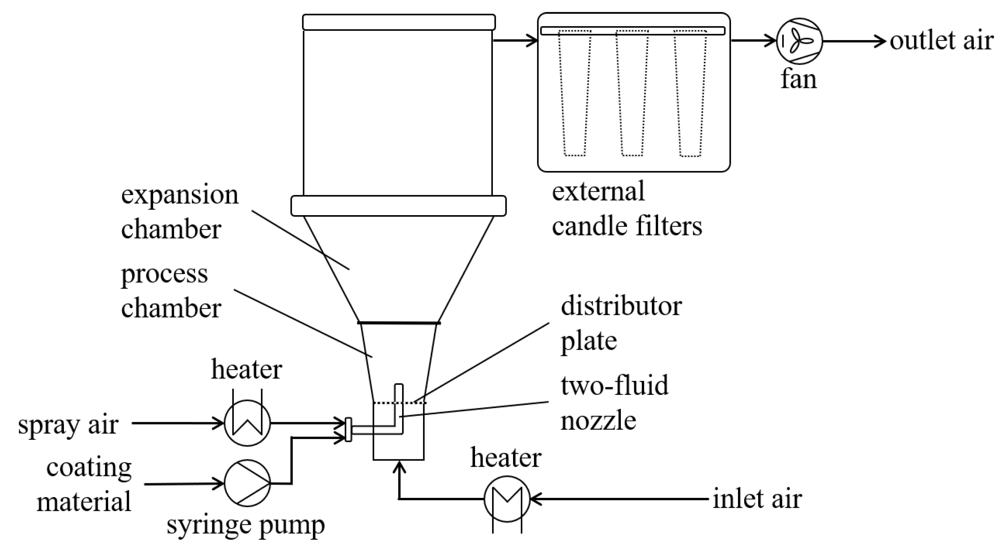 Processes 11 00314 g002