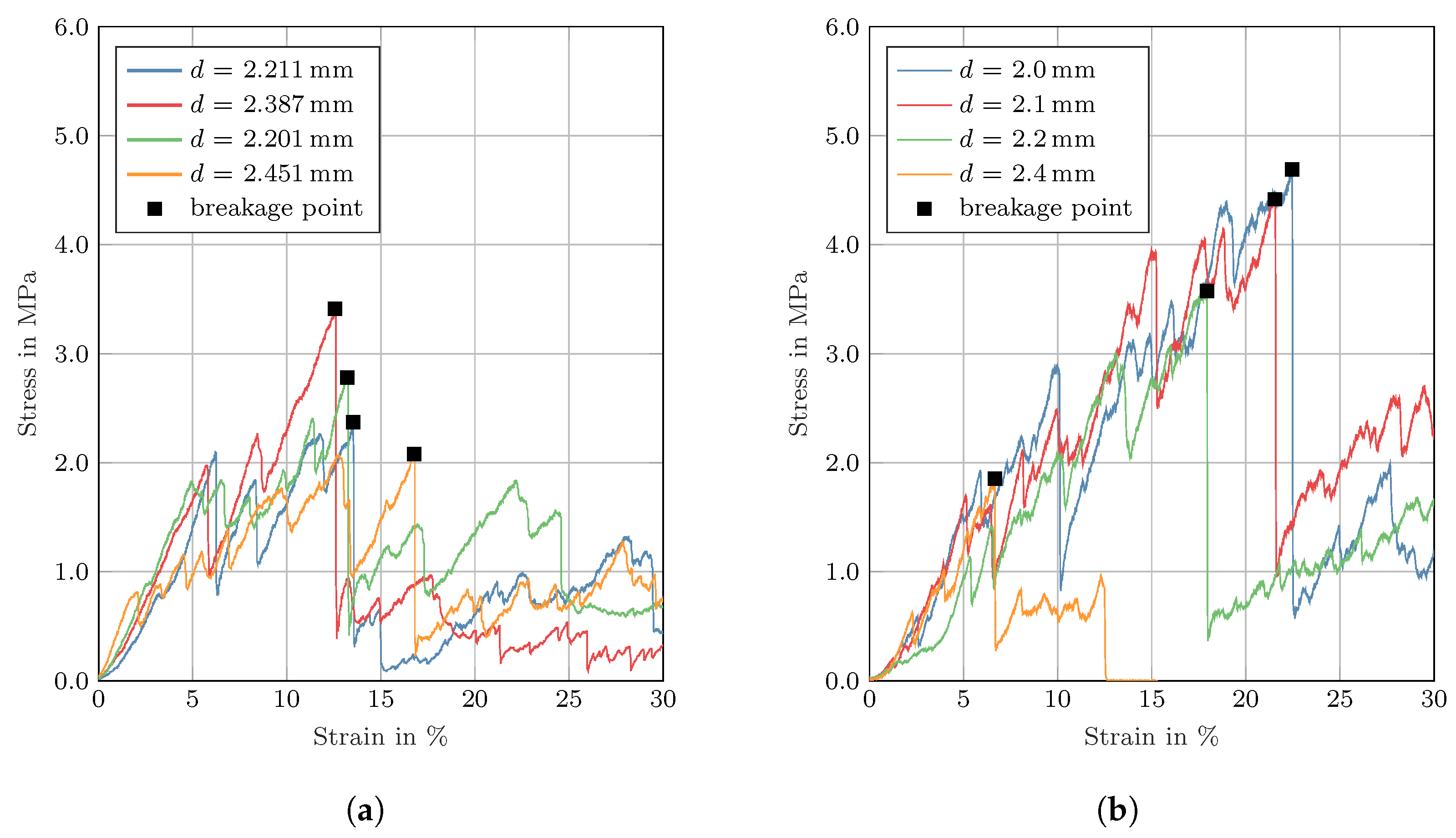 Processes 11 00314 g006