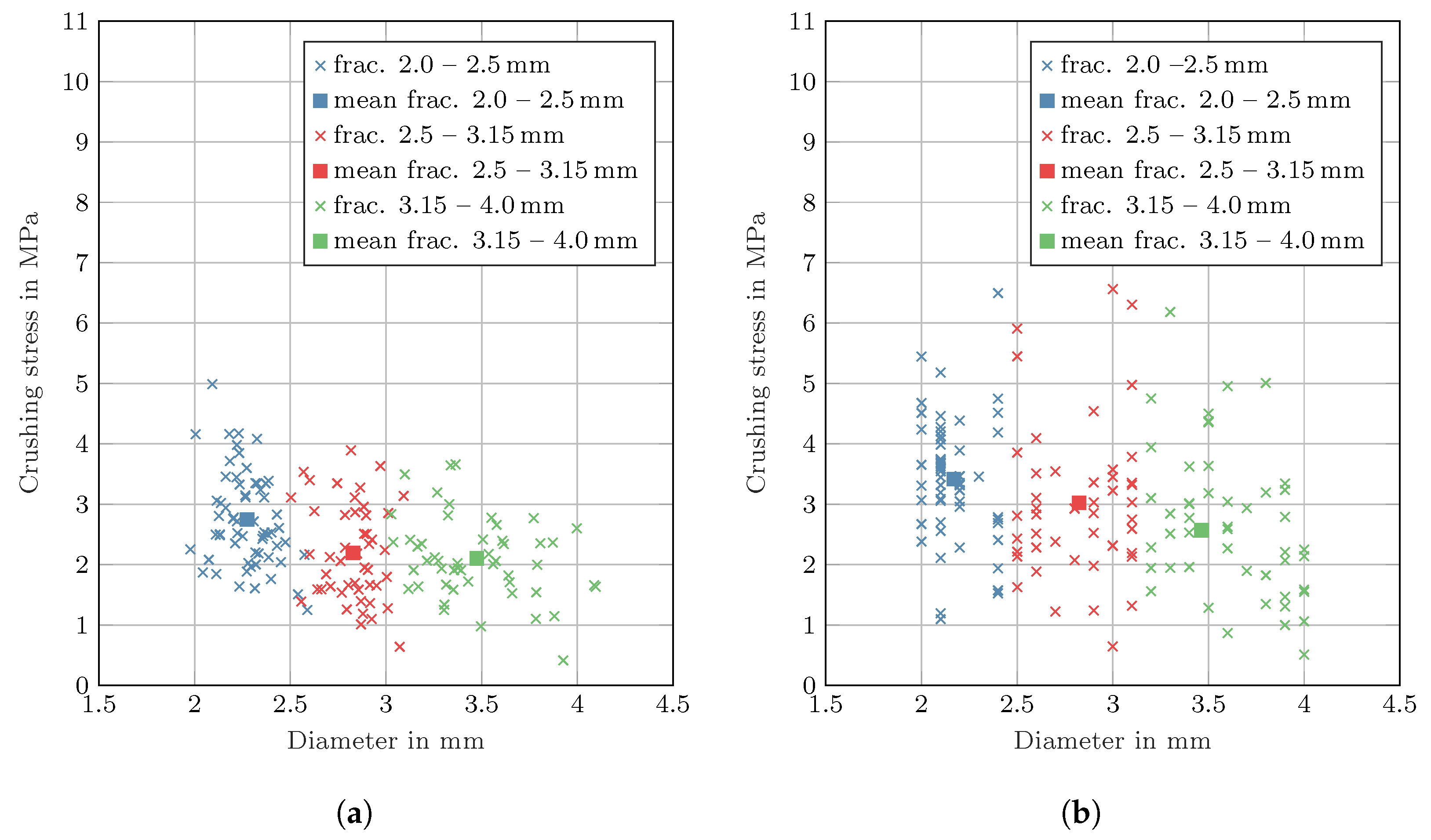 Processes 11 00314 g007