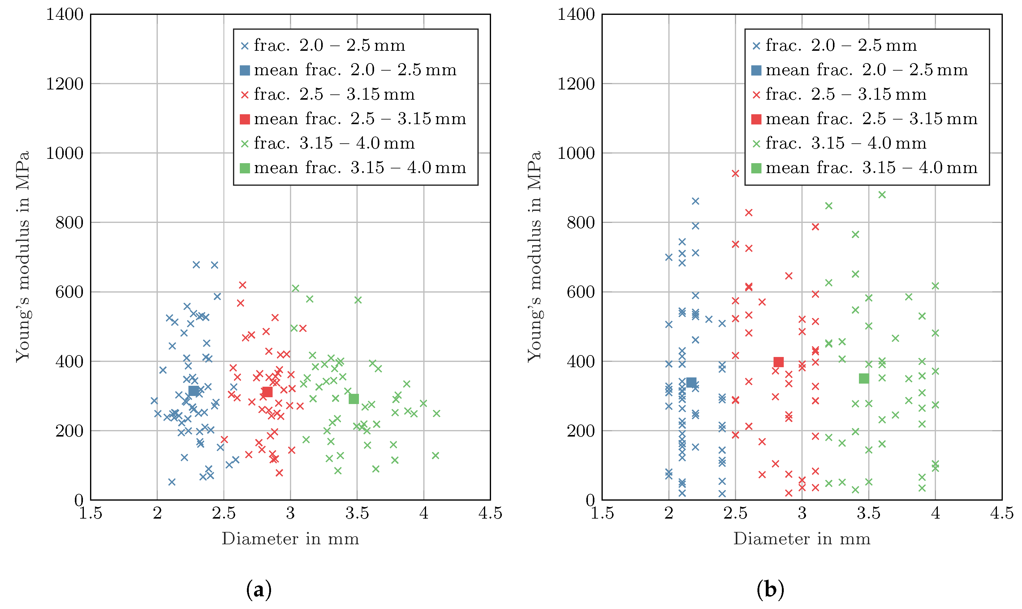 Processes 11 00314 g008