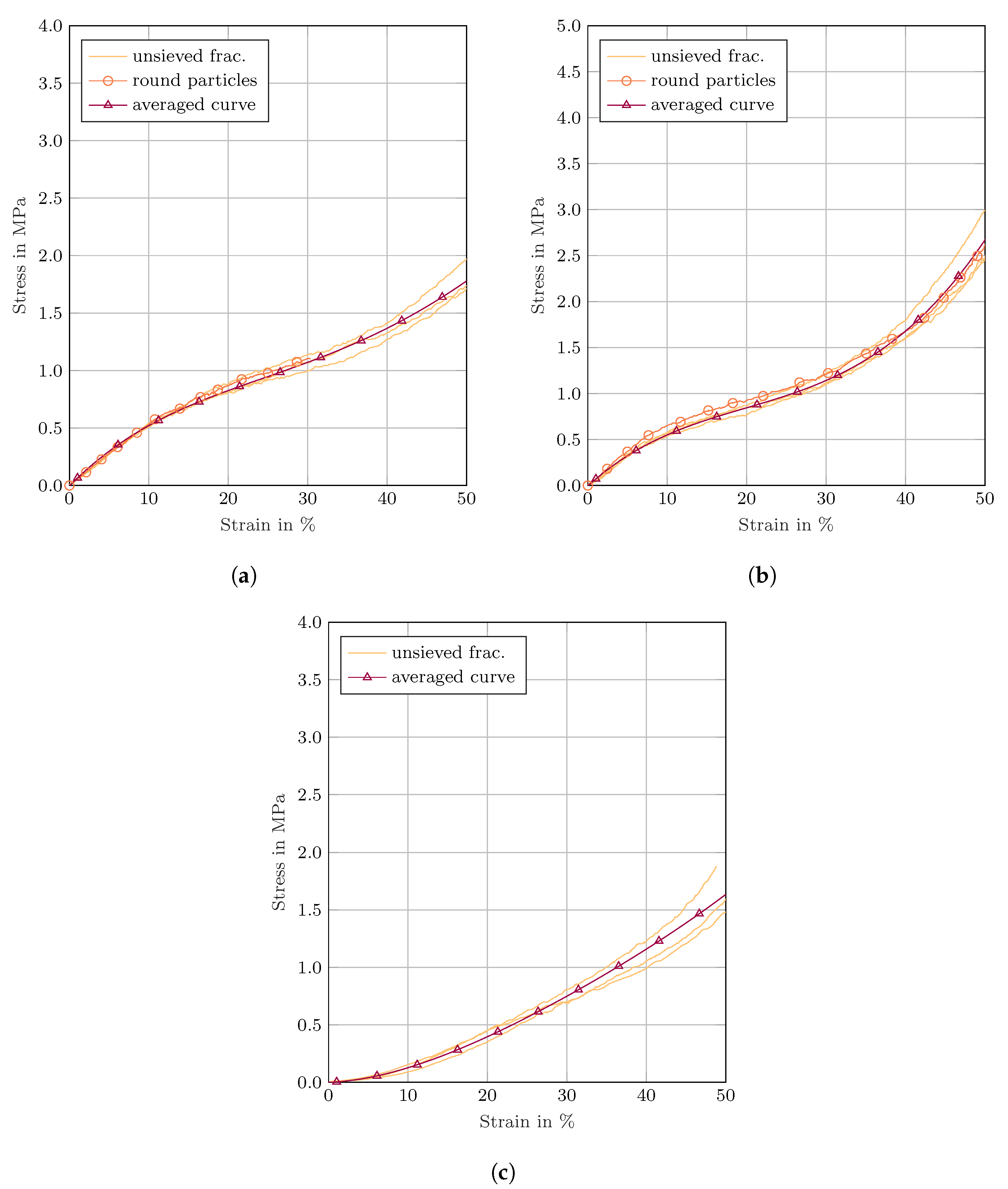 Processes 11 00314 g010