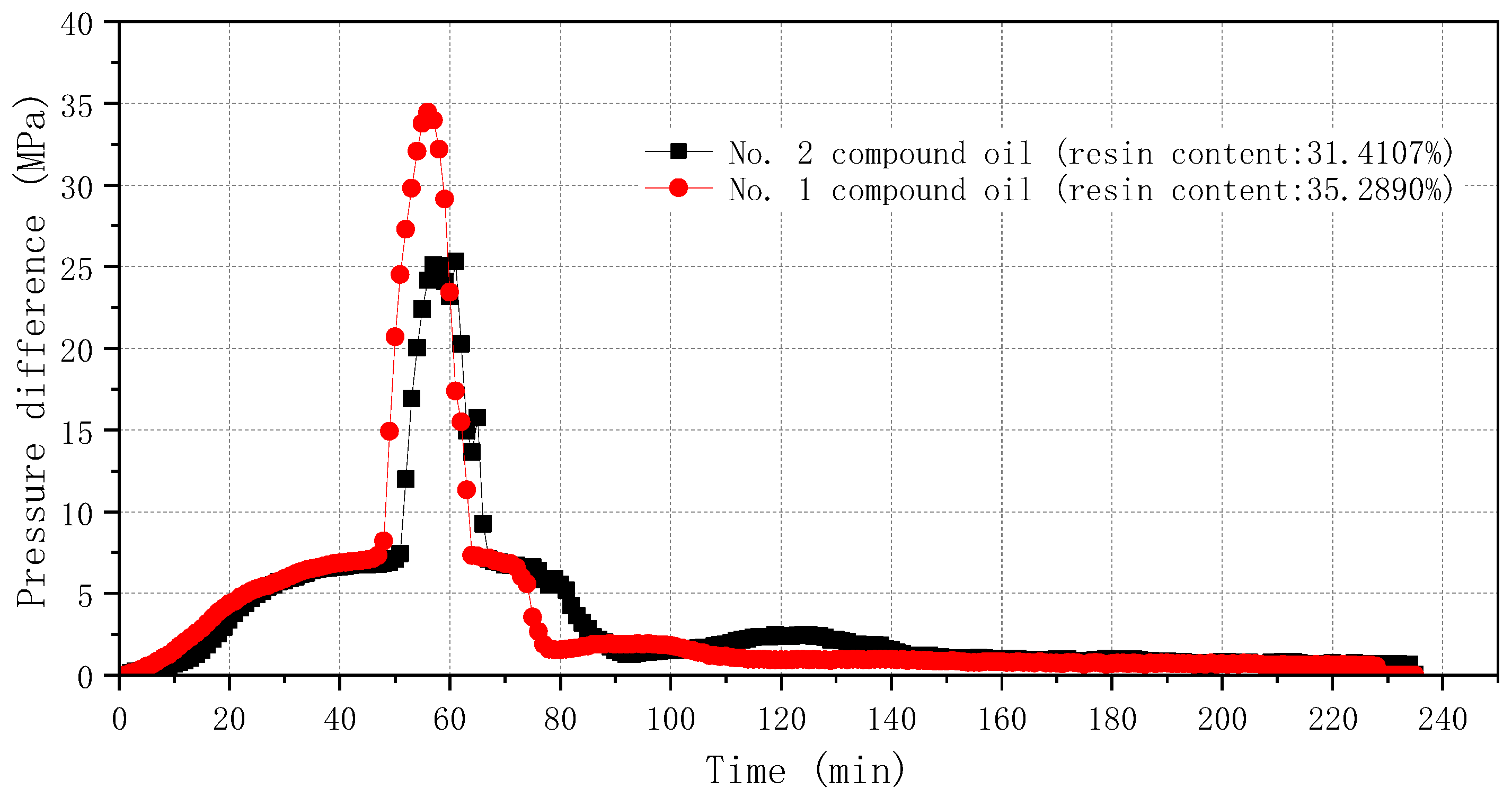 Processes 11 00315 g001