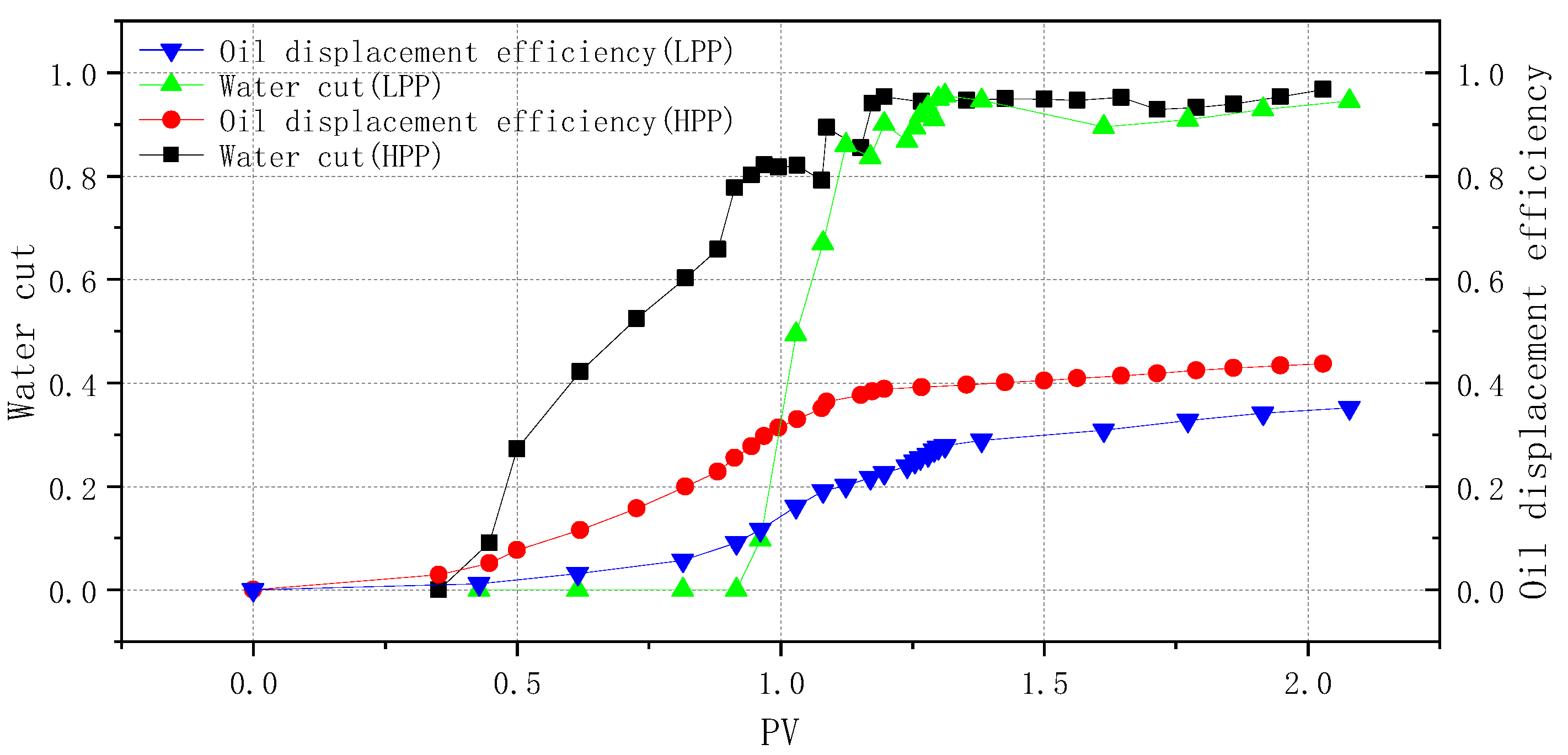 Processes 11 00315 g003