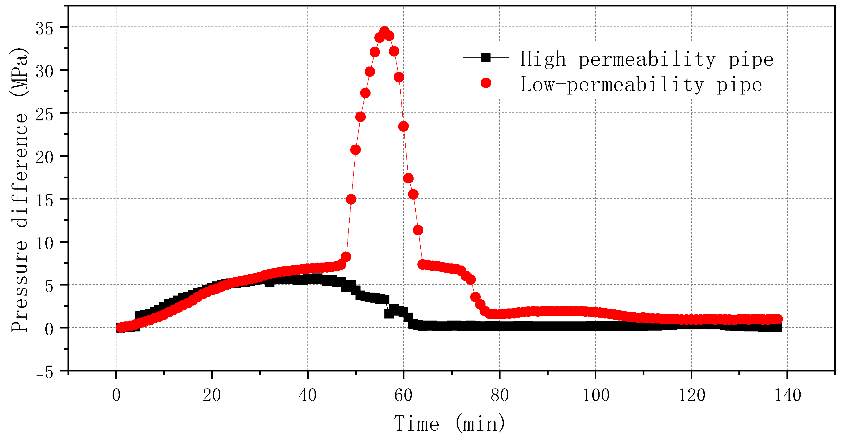Processes 11 00315 g004