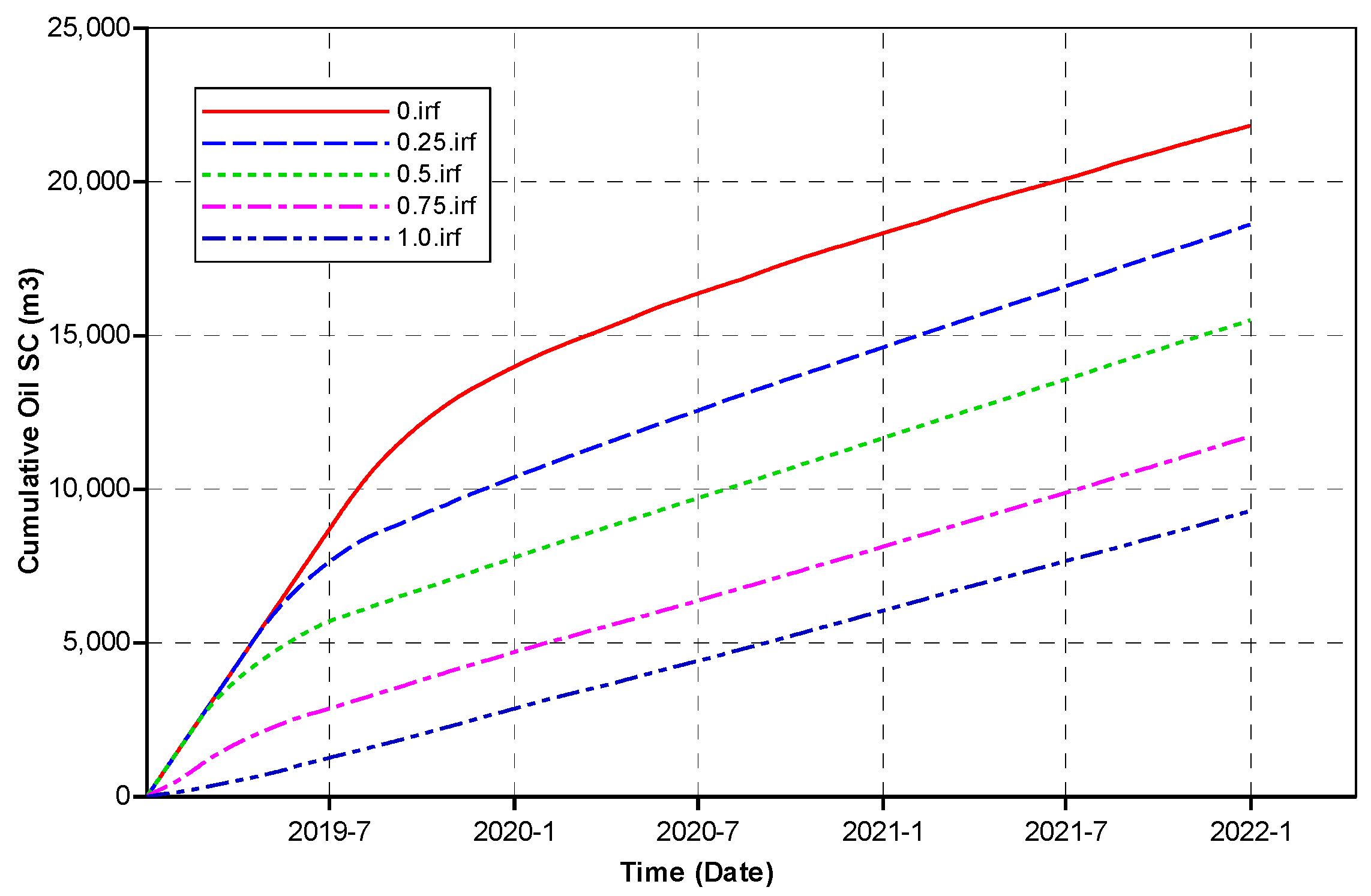 Processes 11 00315 g007