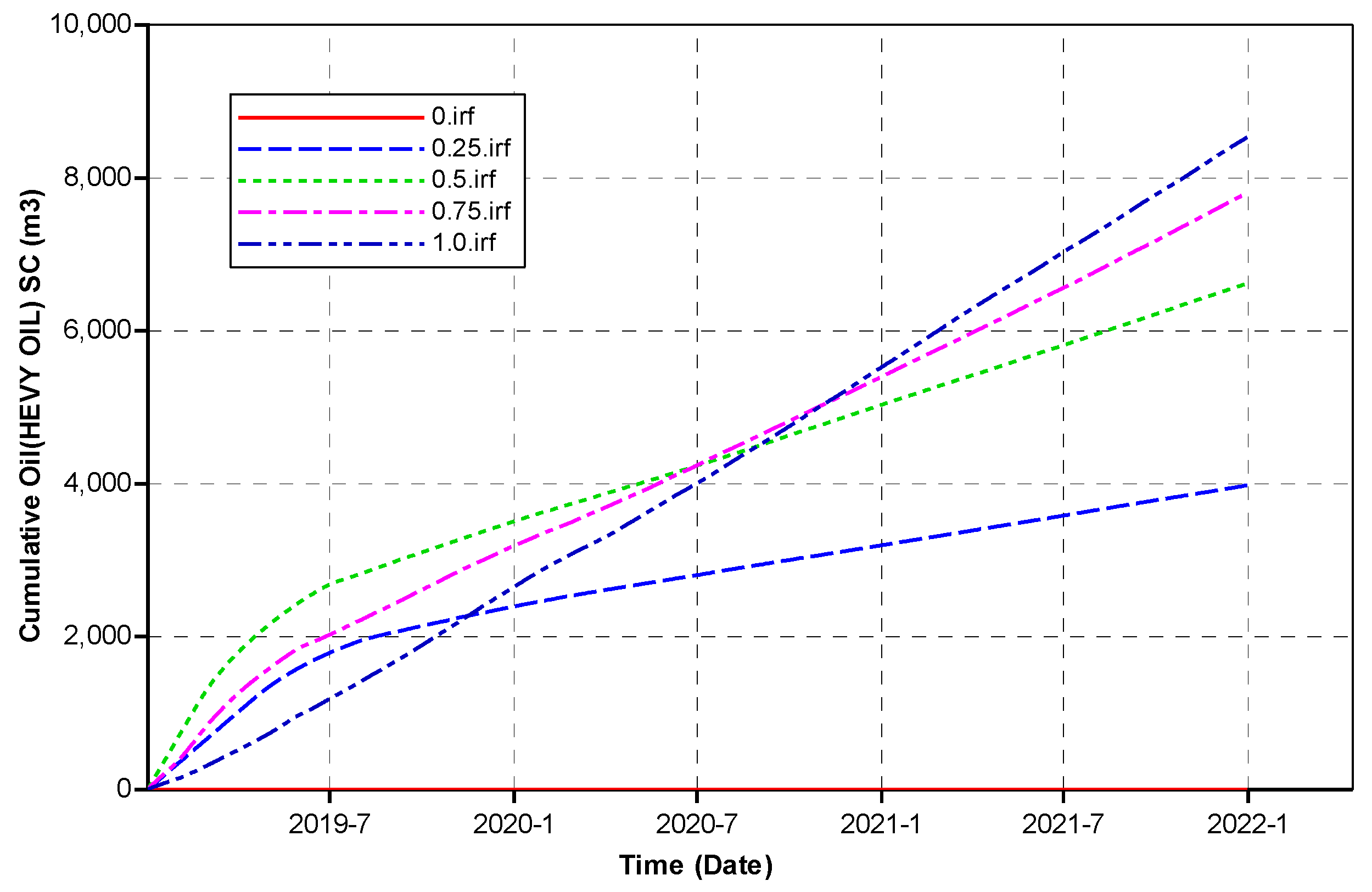 Processes 11 00315 g008
