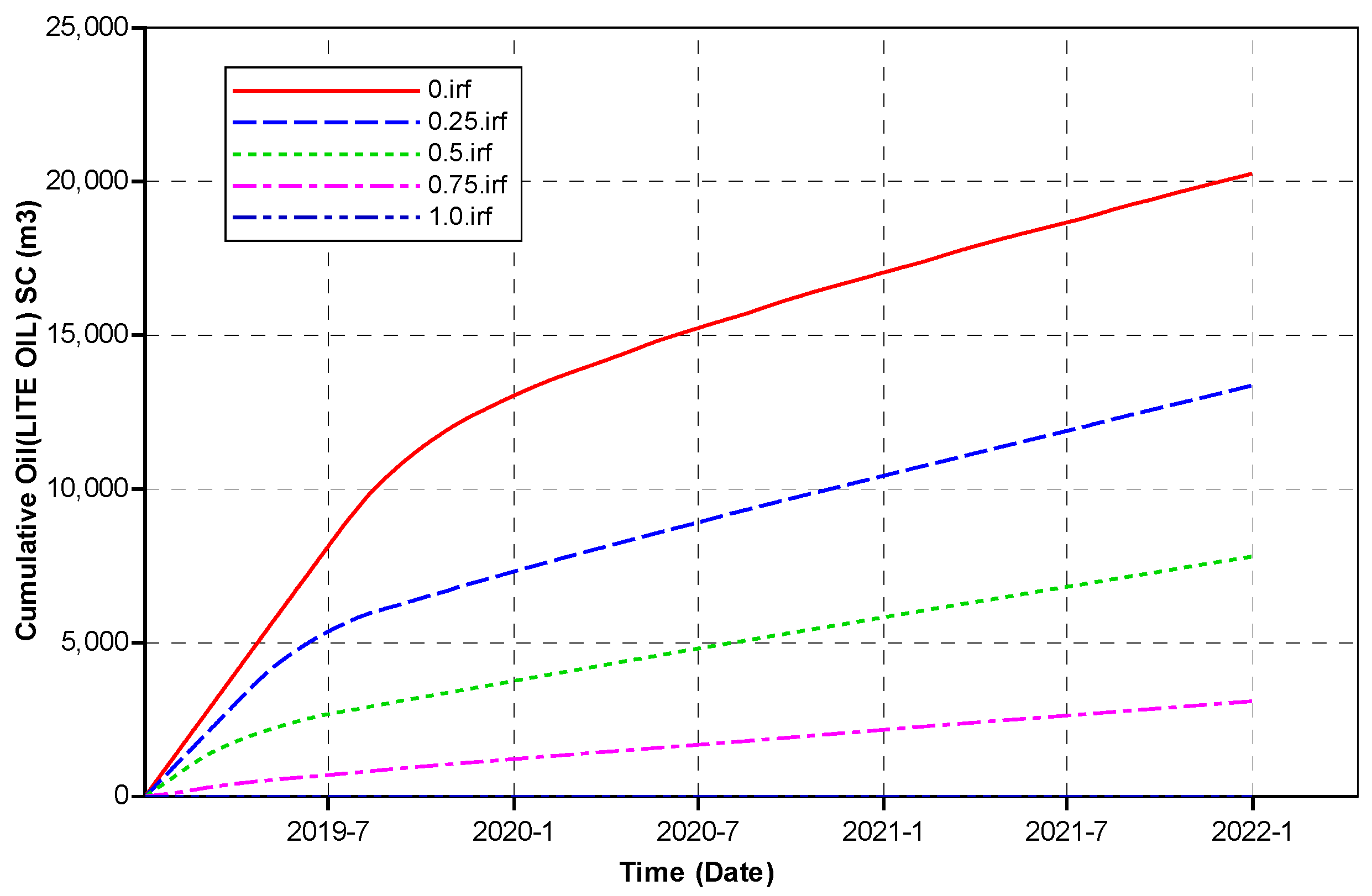 Processes 11 00315 g009