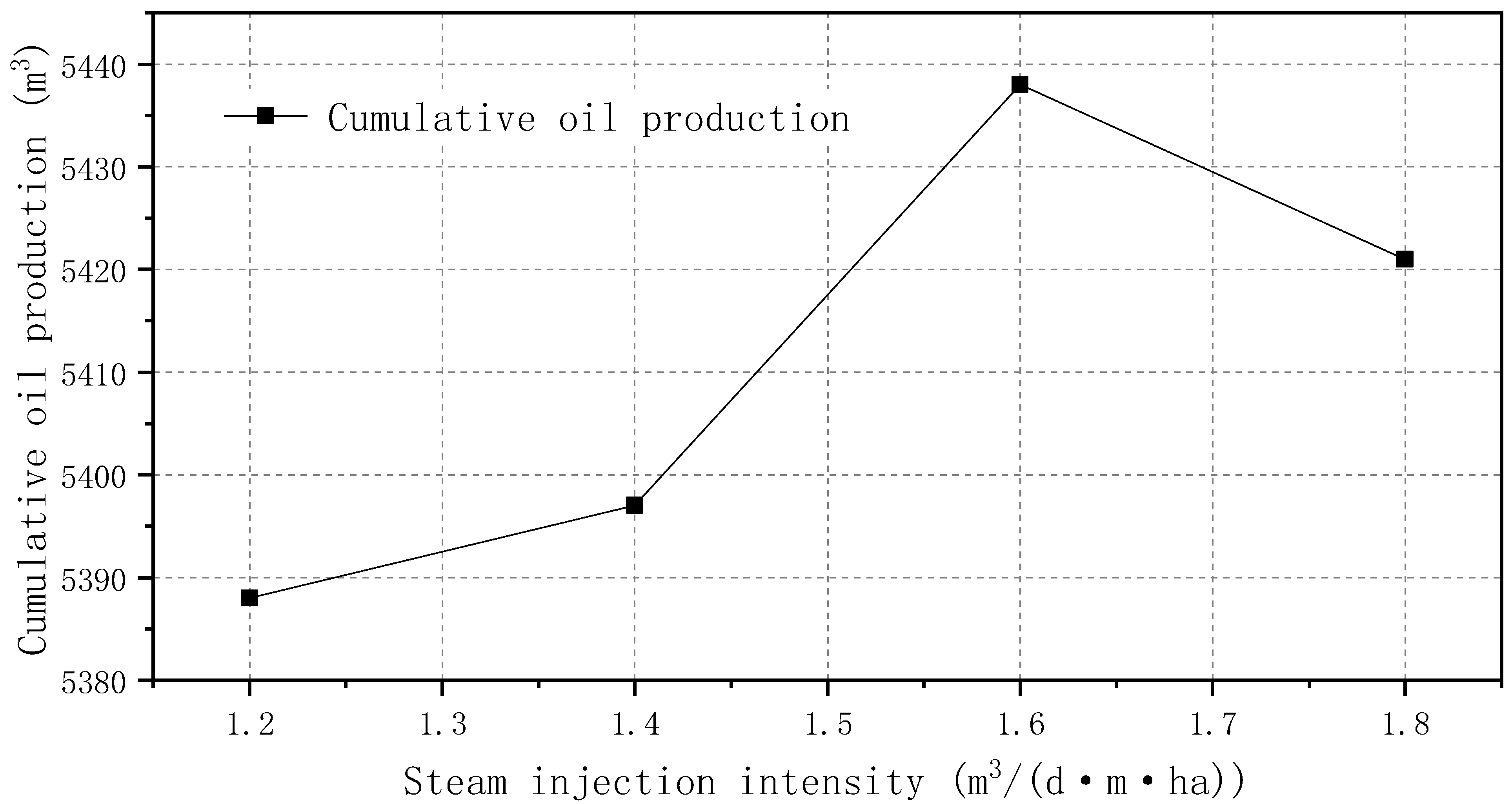 Processes 11 00315 g013