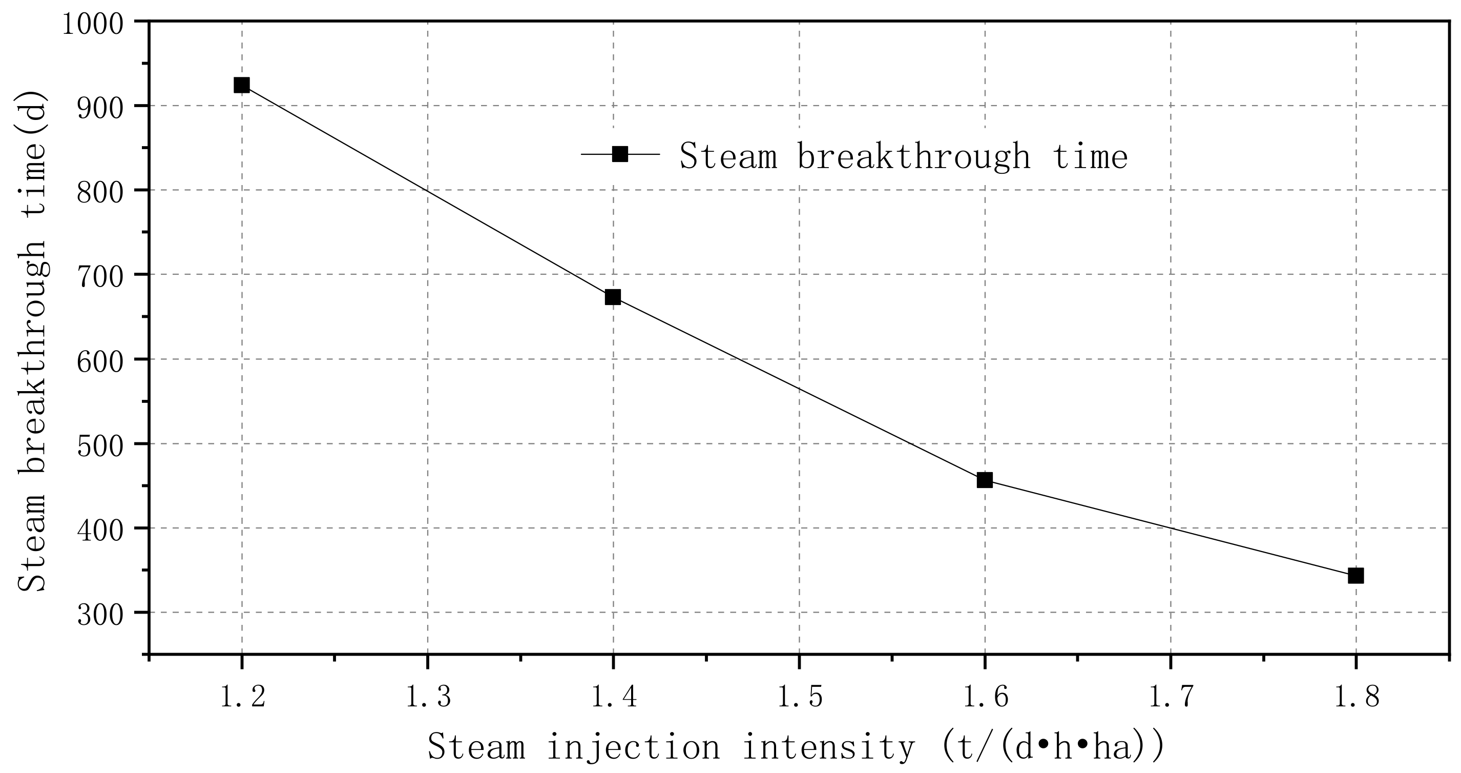 Processes 11 00315 g021