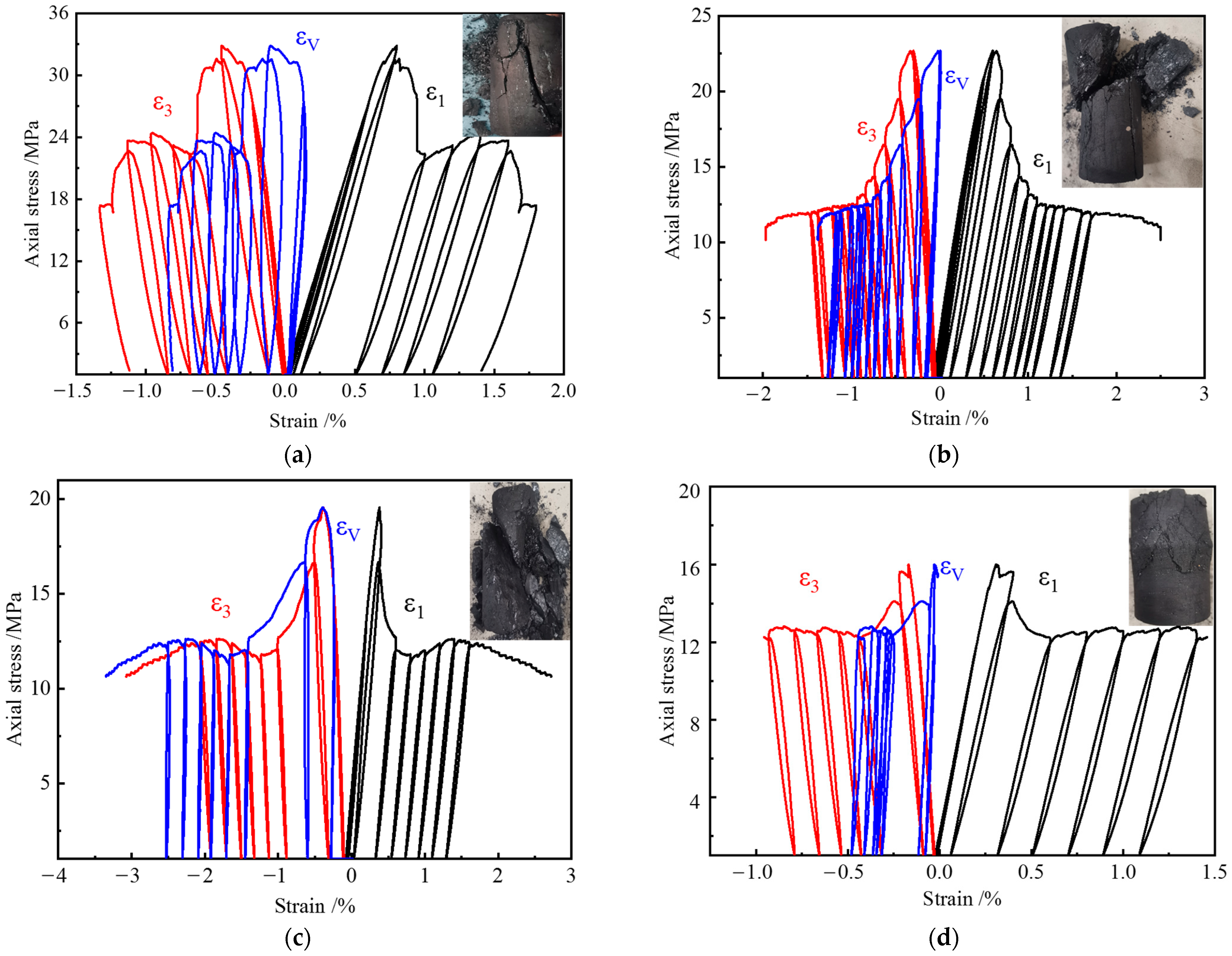 Processes 11 00316 g003 Processes 11 00316 g003