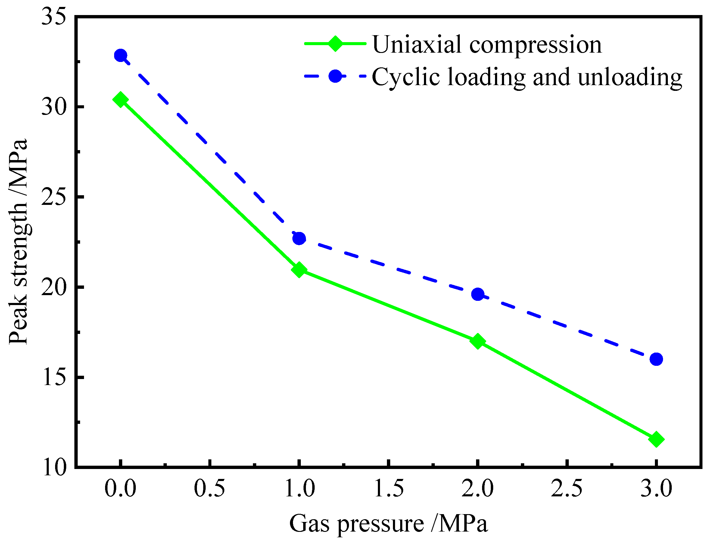 Processes 11 00316 g005 Processes 11 00316 g005