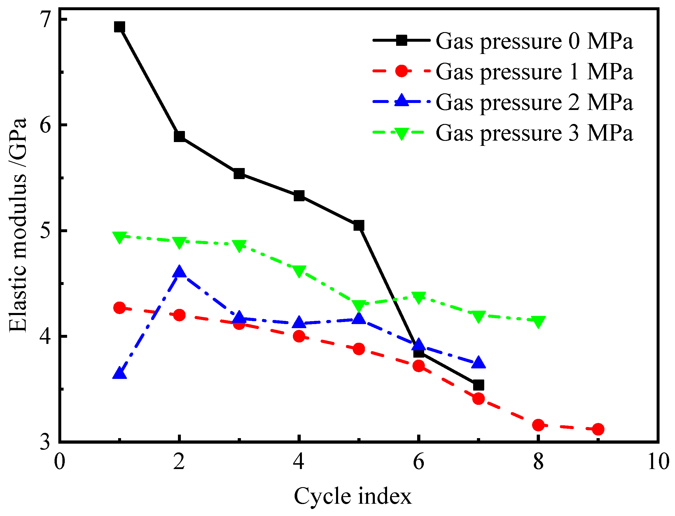 Processes 11 00316 g007 Processes 11 00316 g007