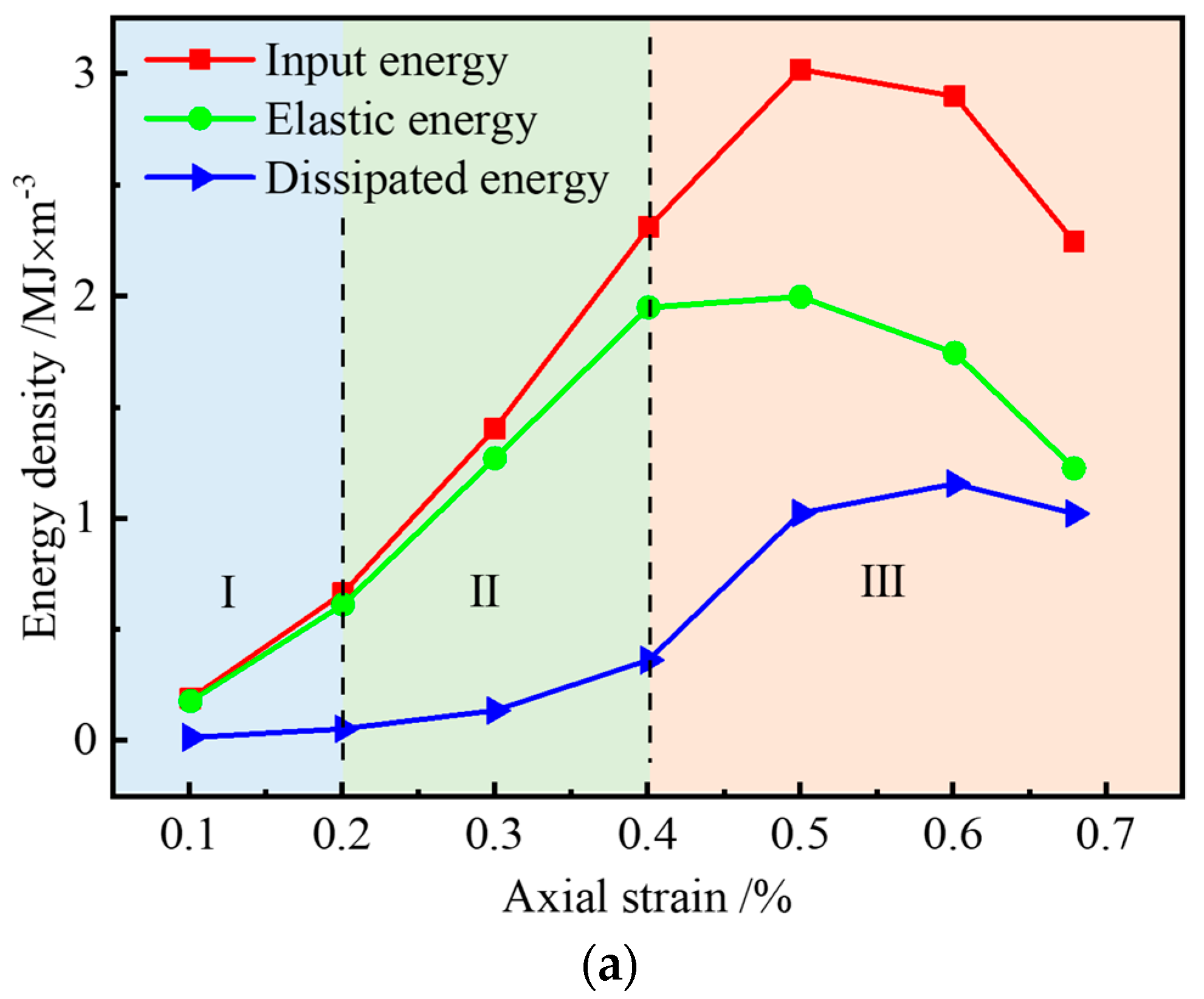 Processes 11 00316 g009a Processes 11 00316 g009a