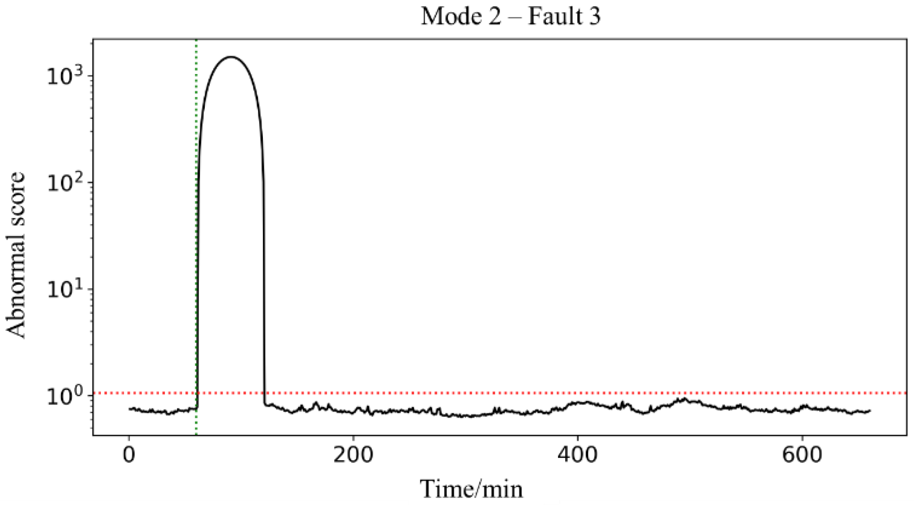 Processes 11 00318 g010 Processes 11 00318 g010