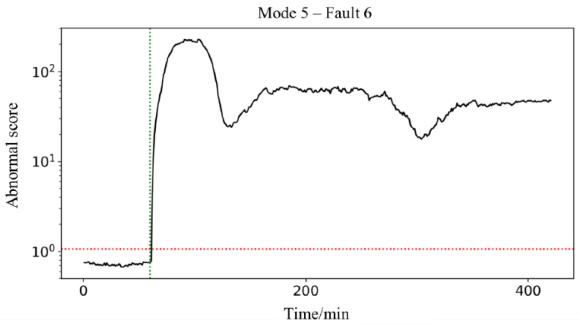 Processes 11 00318 g012 Processes 11 00318 g012