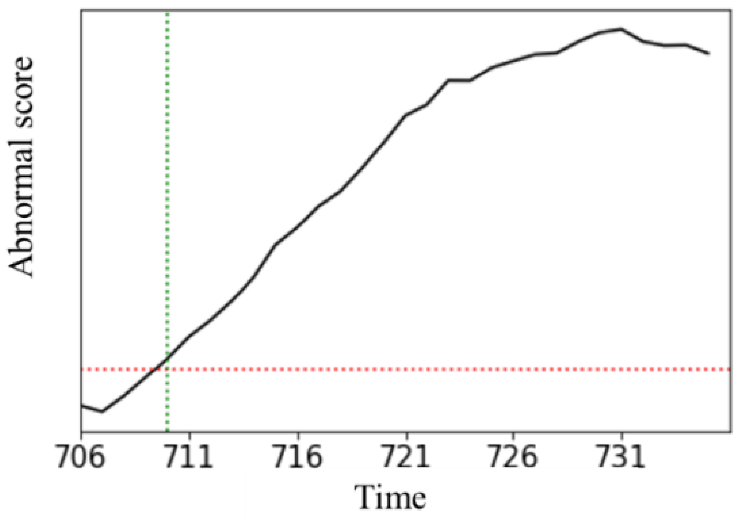 Processes 11 00318 g018 Processes 11 00318 g018