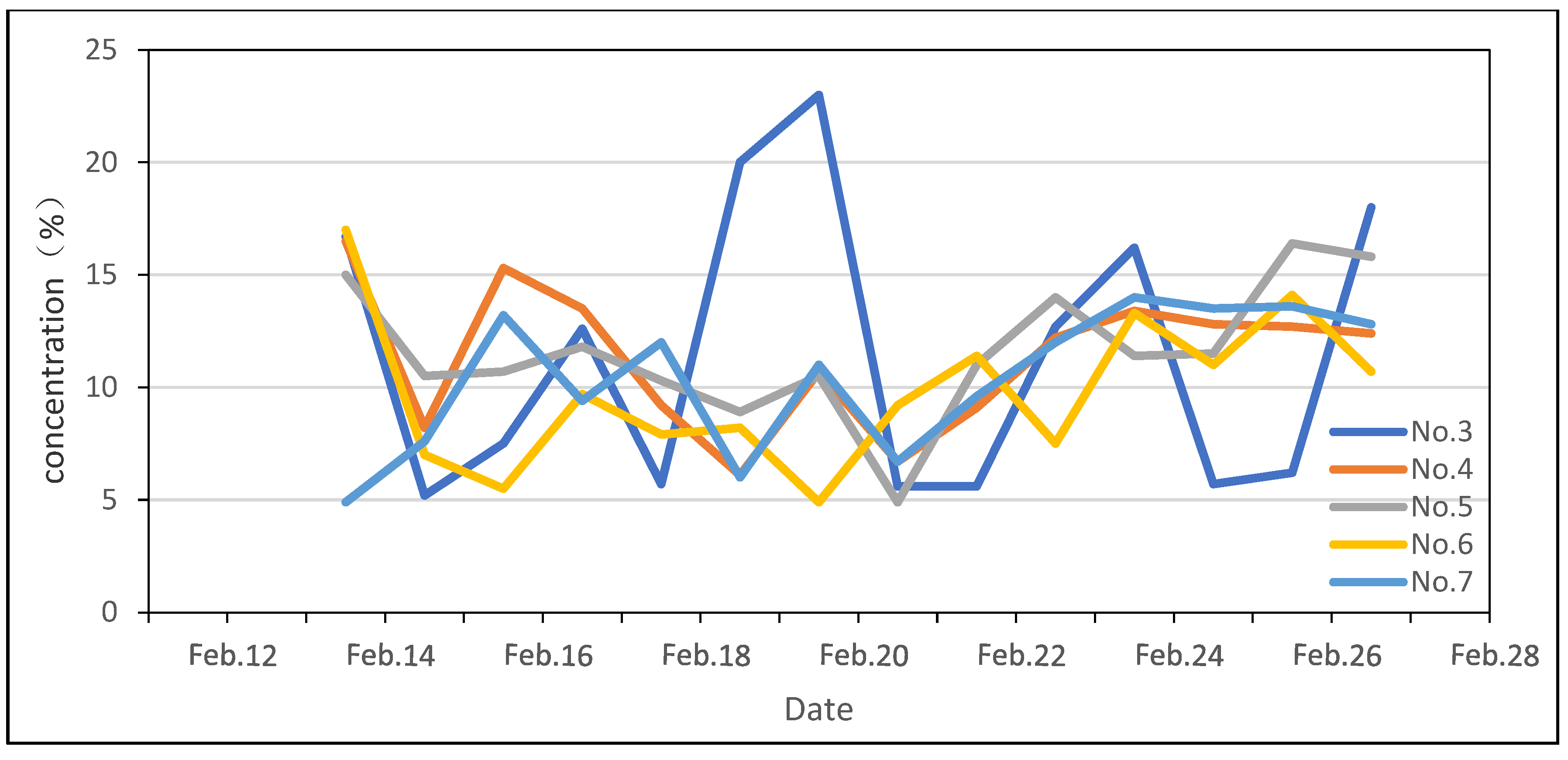 Processes 11 00320 g013
