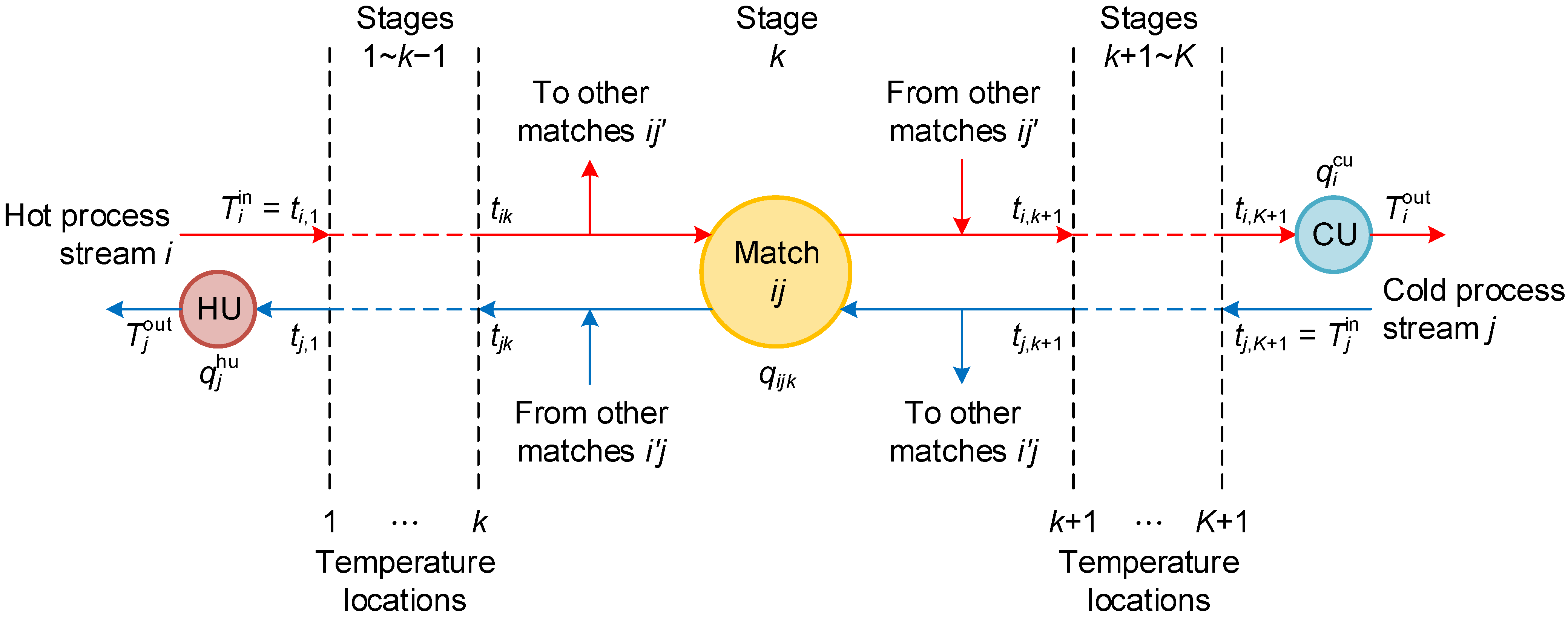 Processes 11 00321 g001