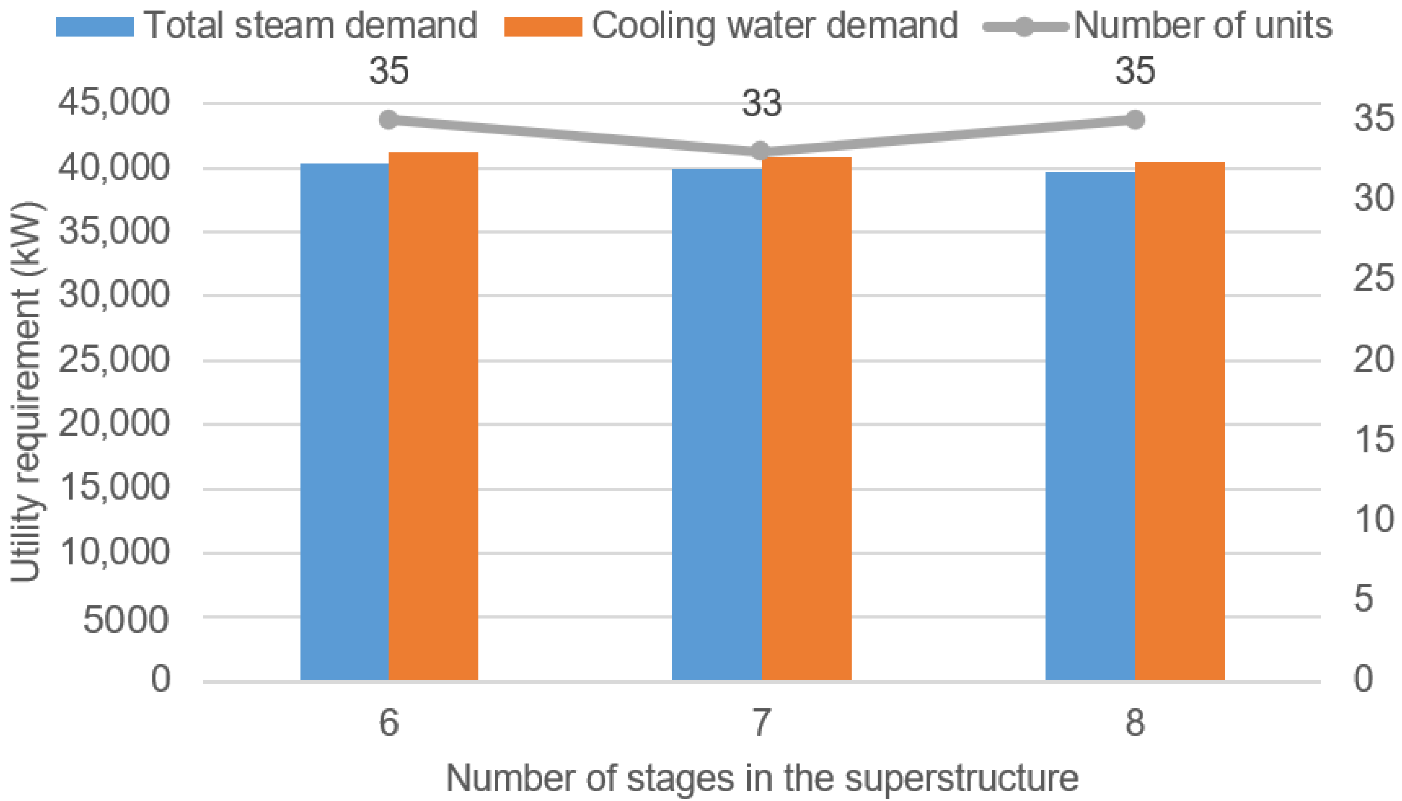 Processes 11 00321 g002