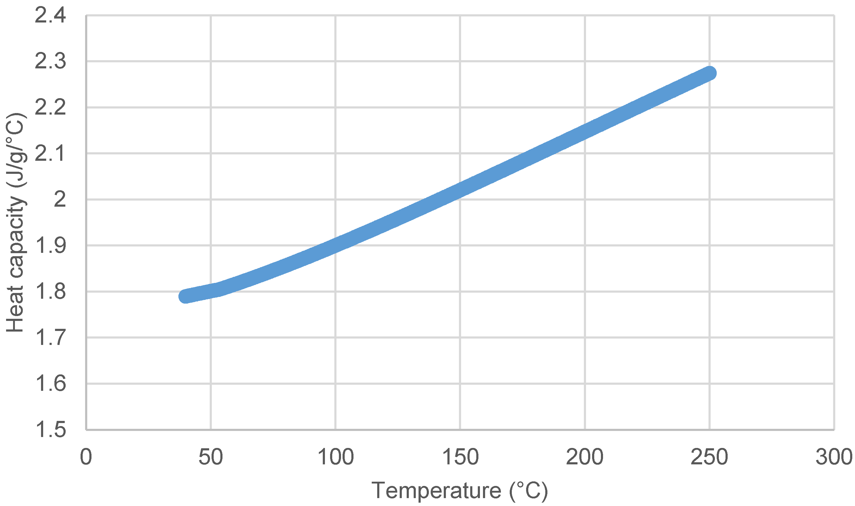 Processes 11 00321 g003