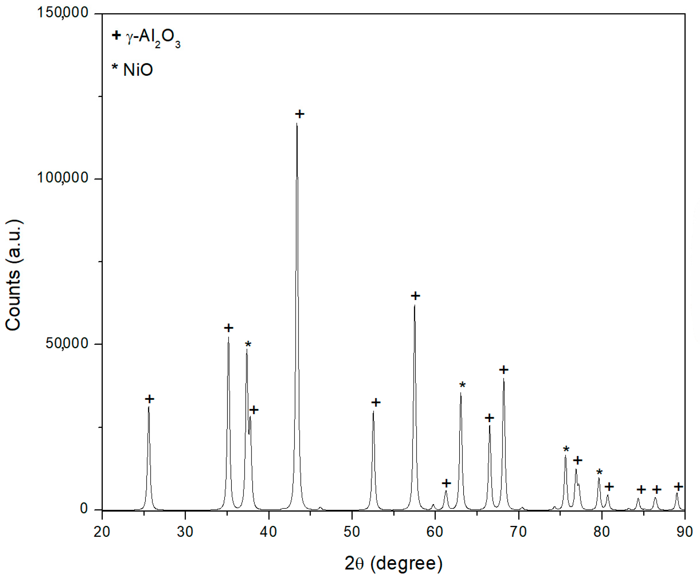 Processes 11 00324 g001