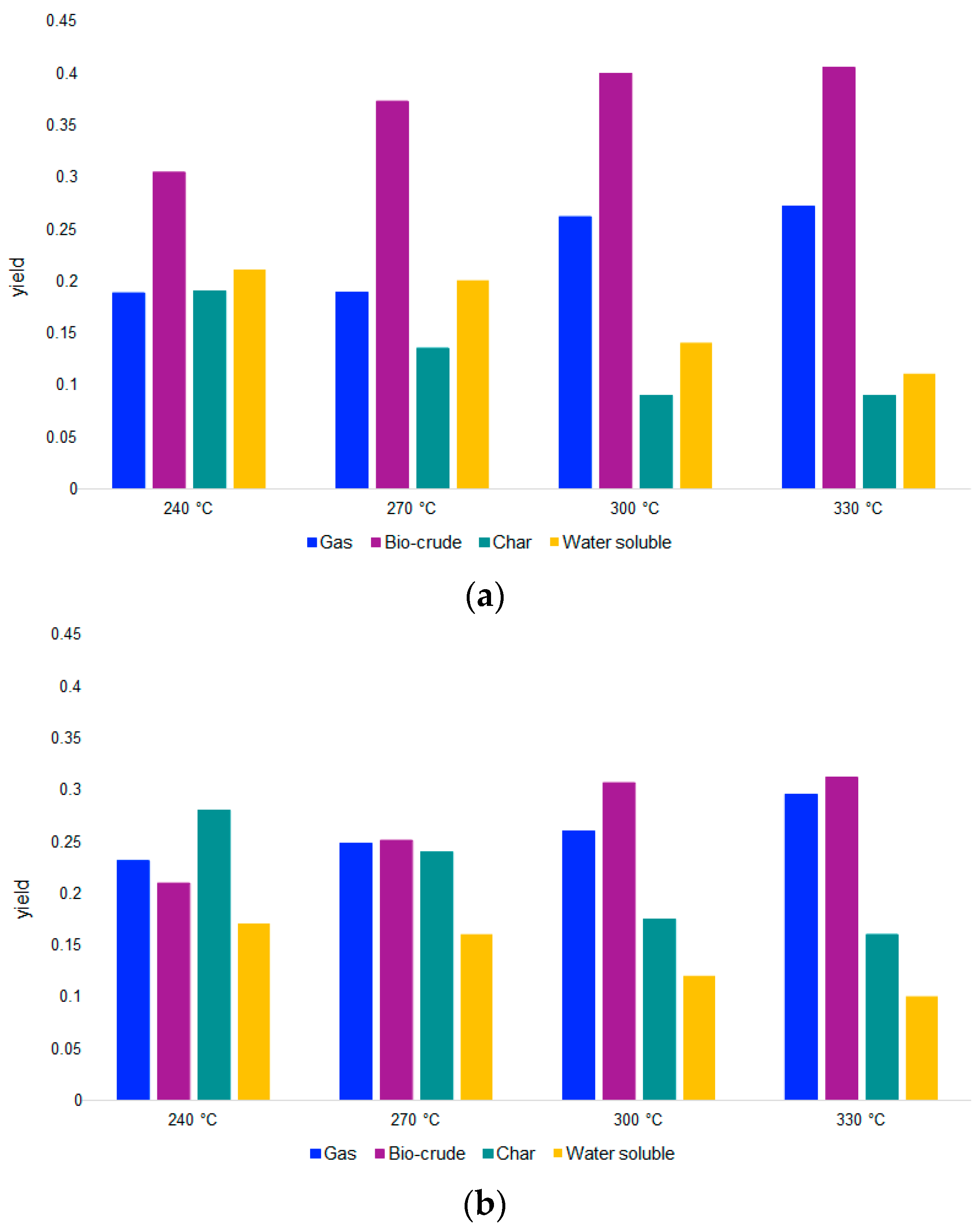 Processes 11 00324 g002