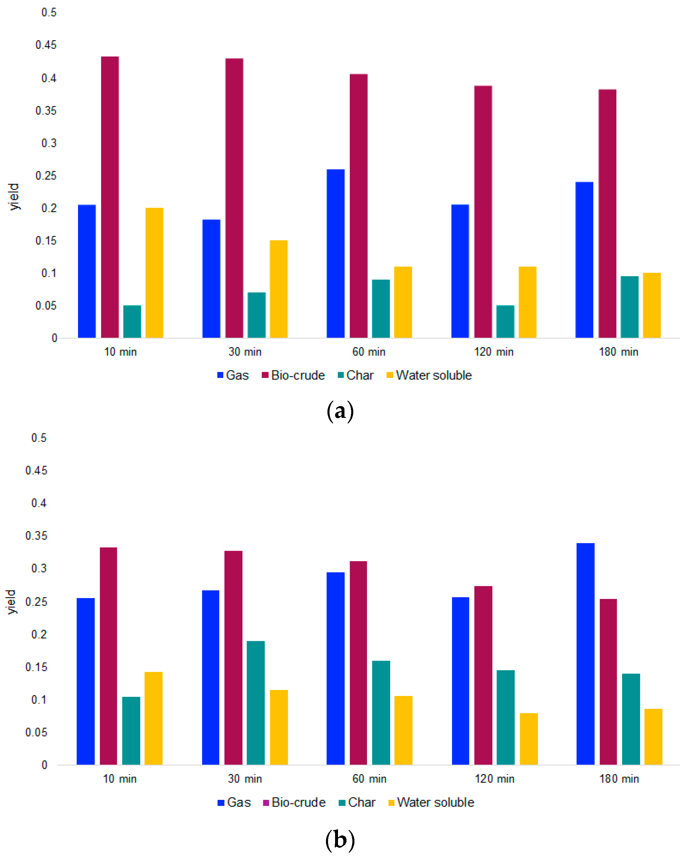 Processes 11 00324 g003
