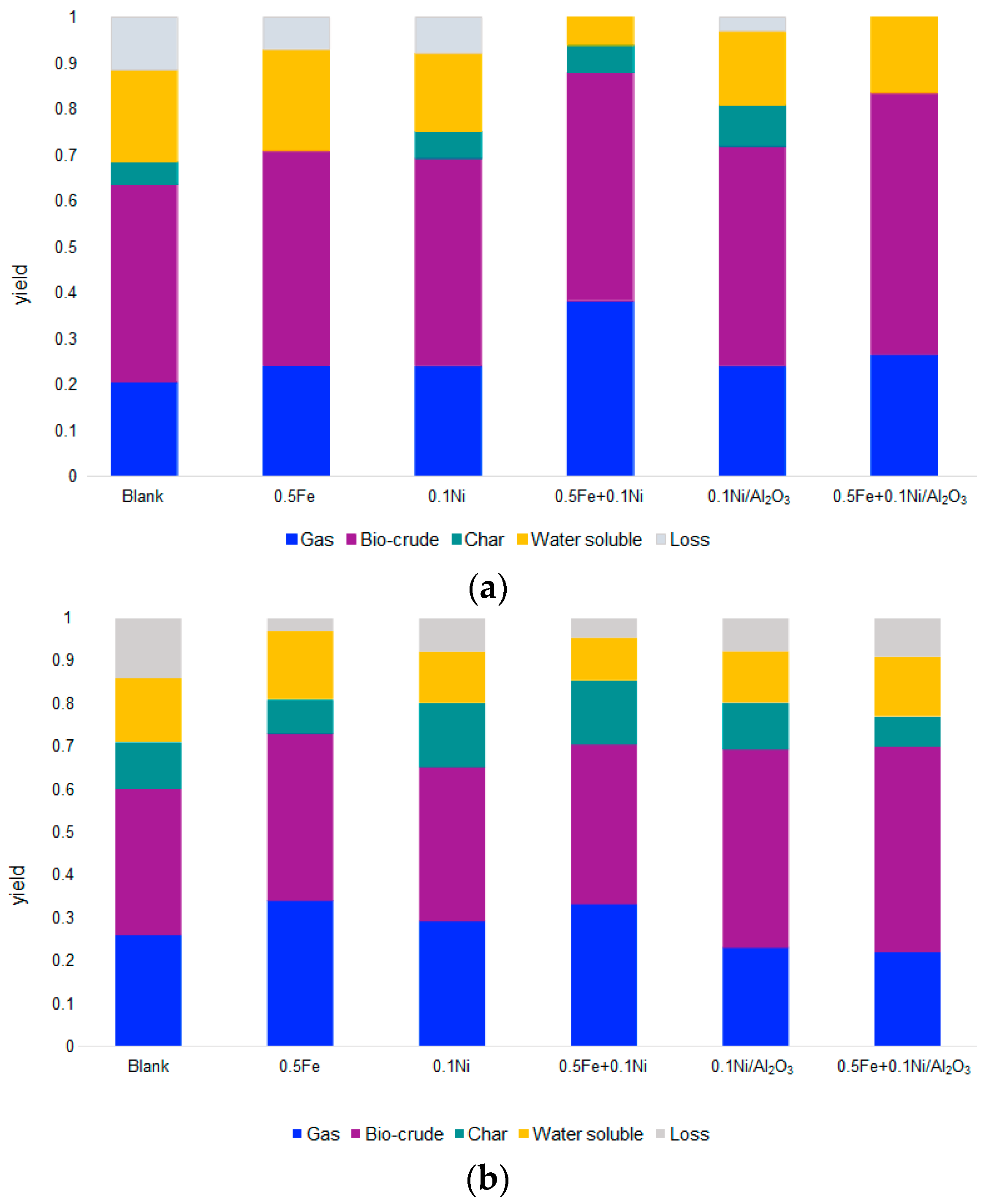 Processes 11 00324 g004