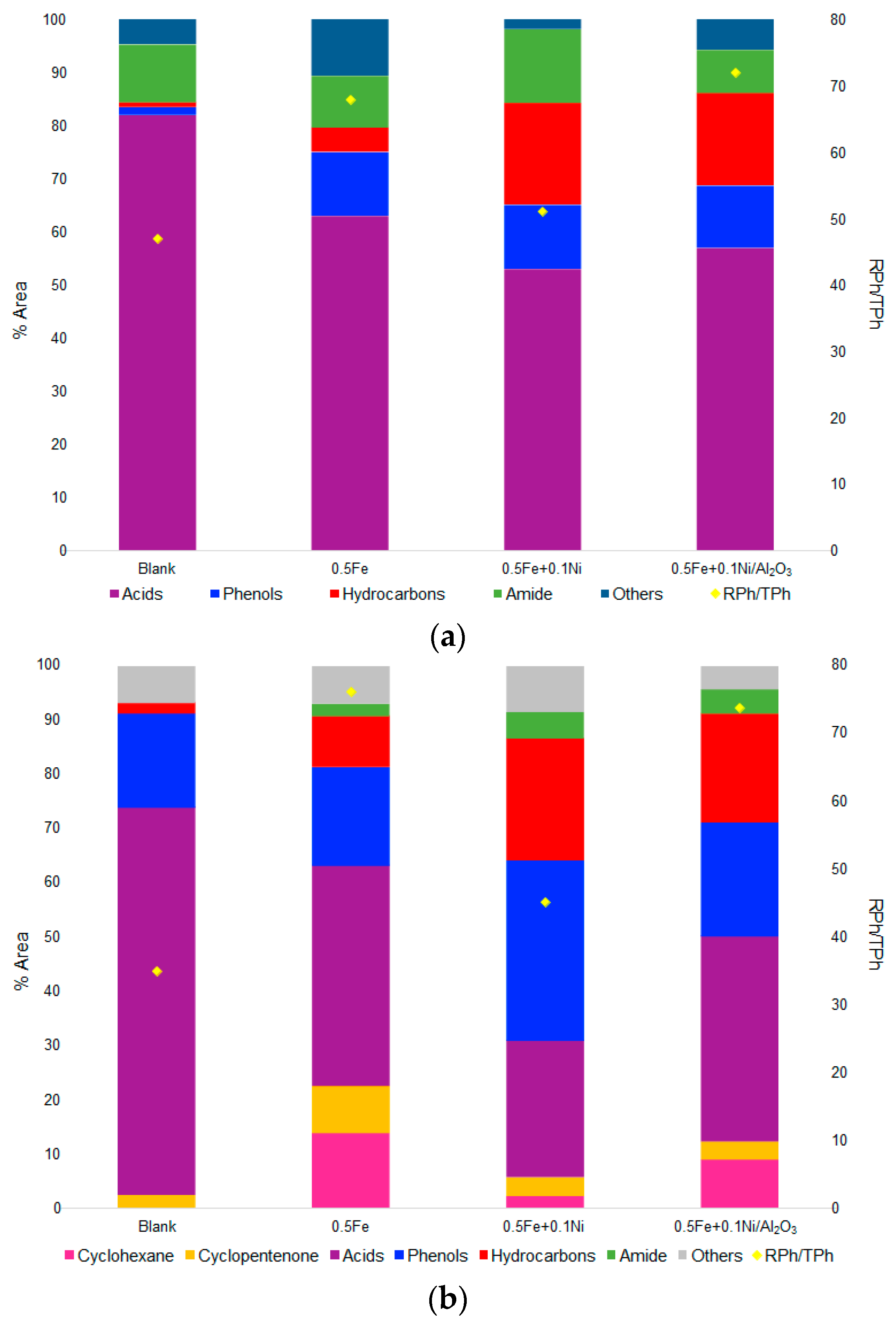 Processes 11 00324 g005
