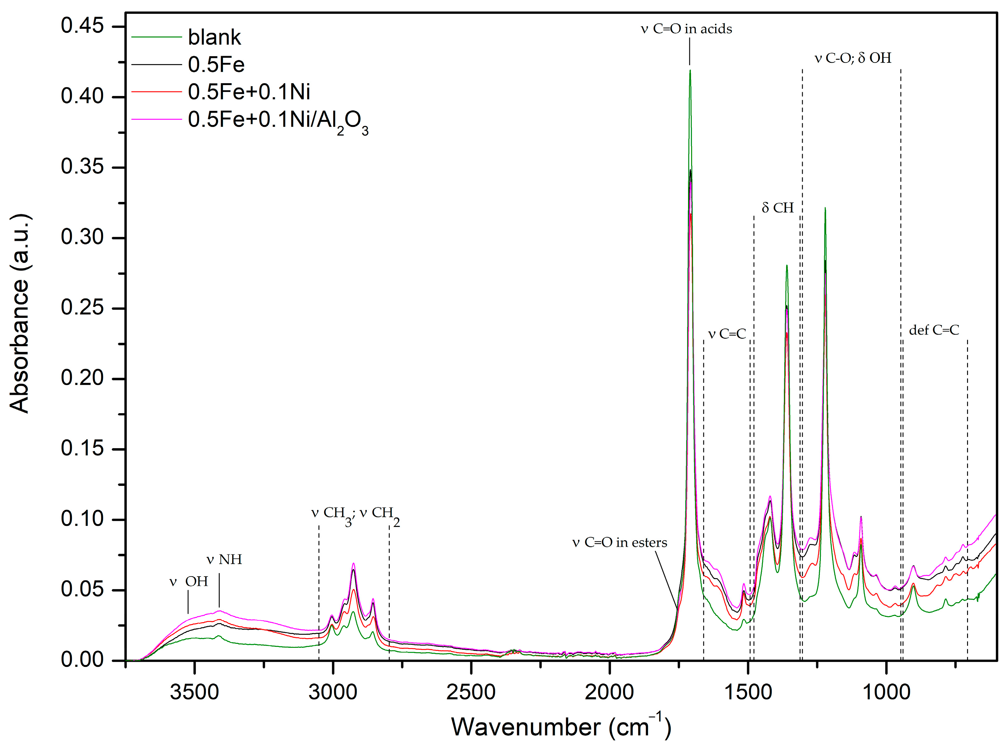 Processes 11 00324 g007