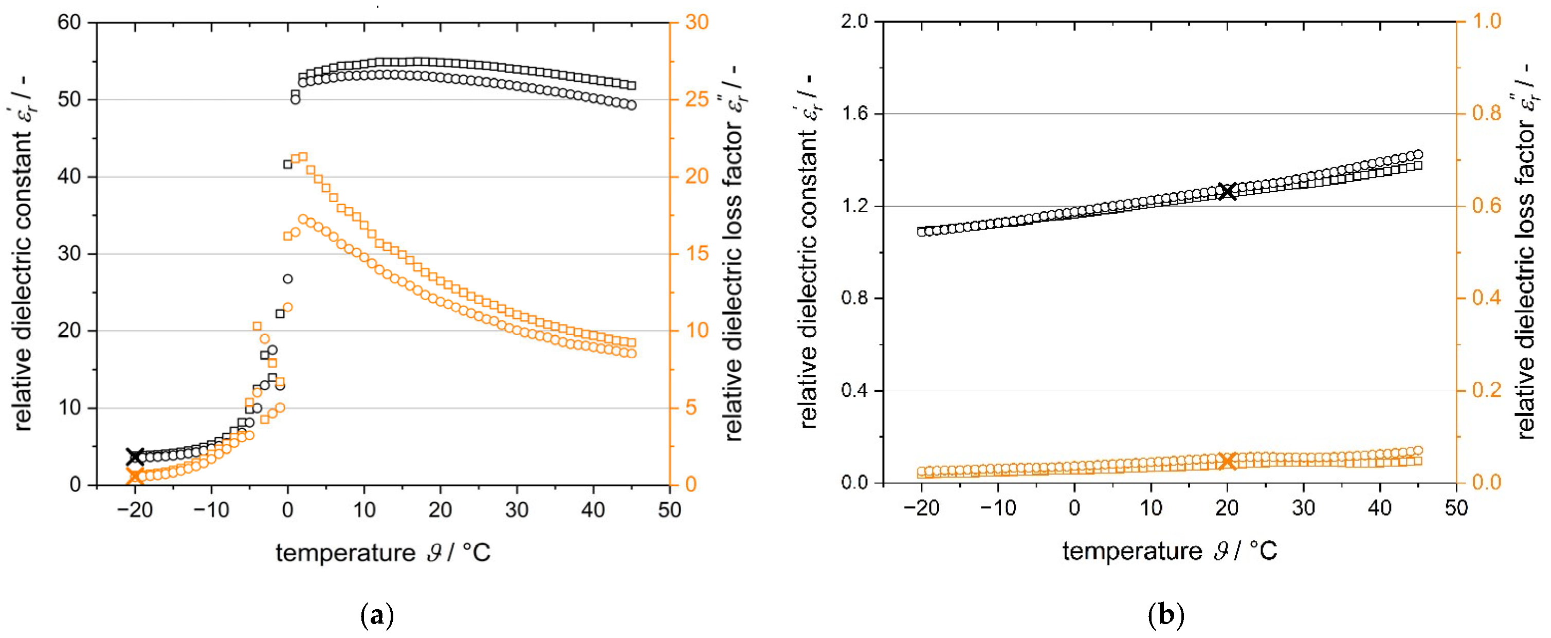 Processes 11 00327 g004
