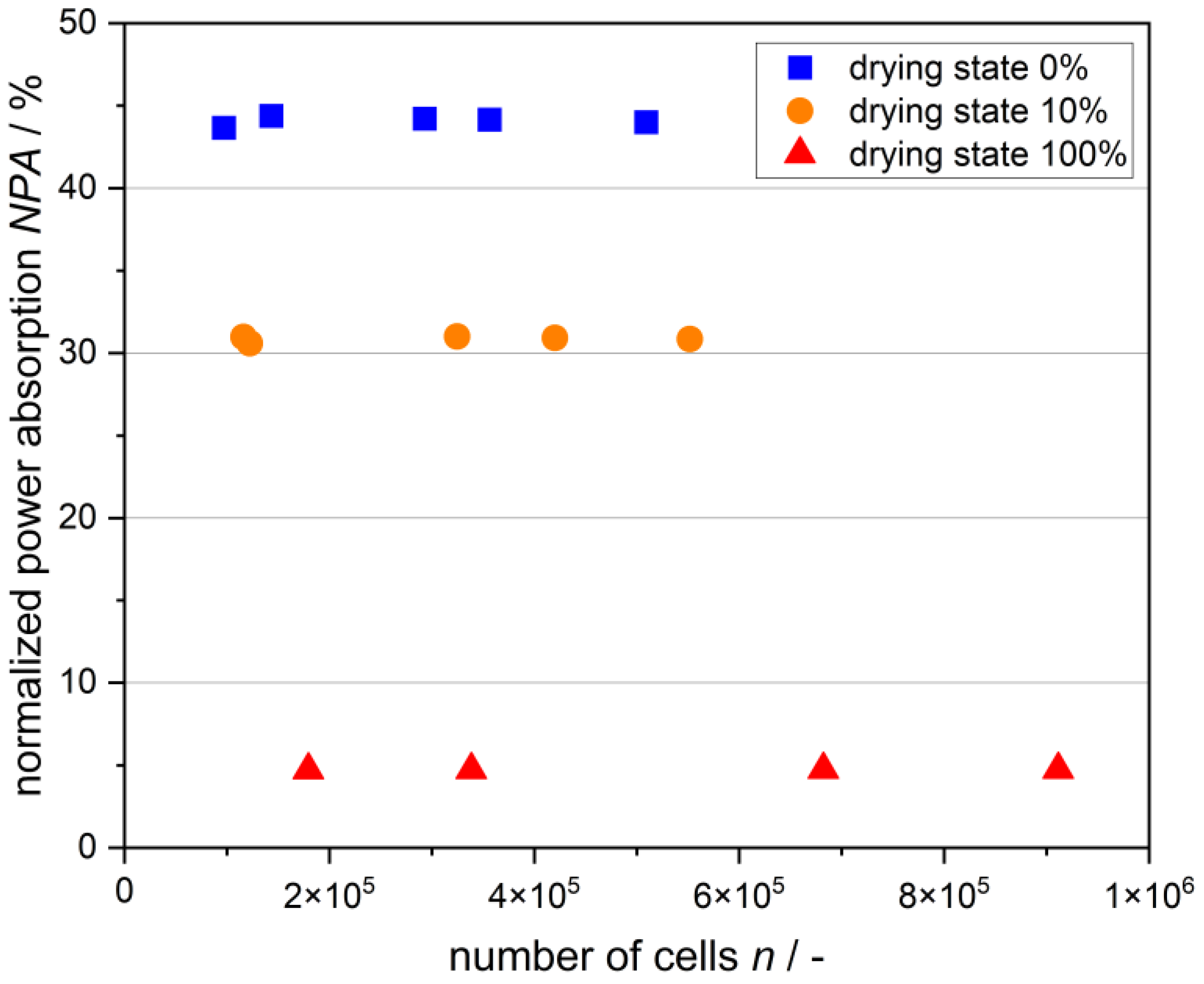 Processes 11 00327 g005