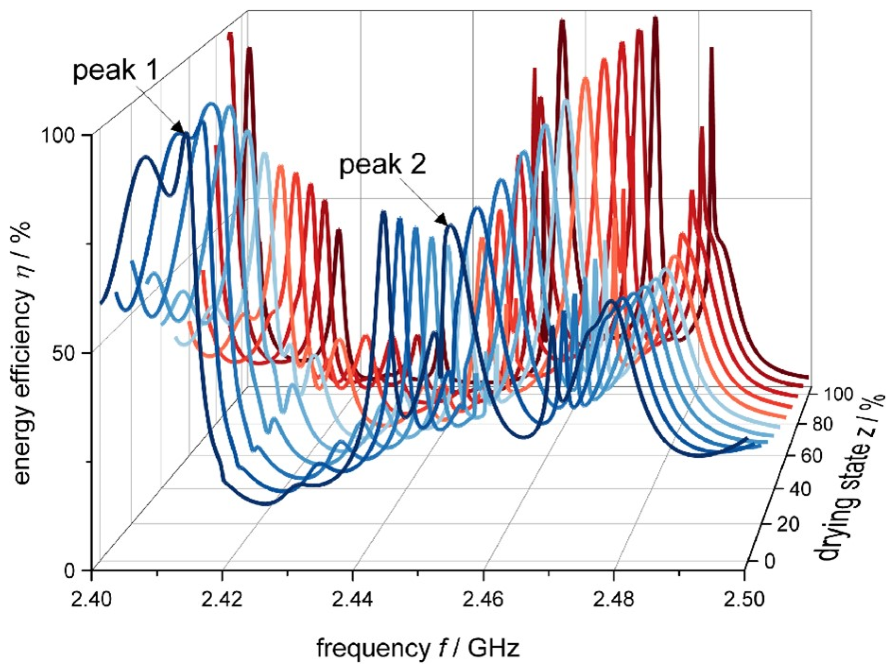 Processes 11 00327 g007