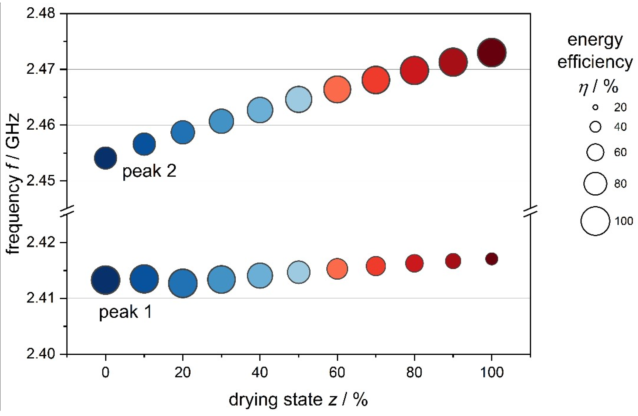 Processes 11 00327 g008