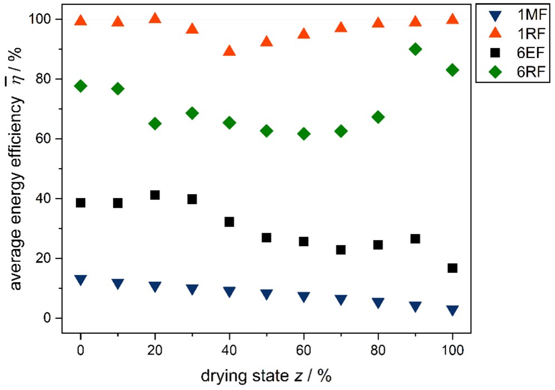Processes 11 00327 g009