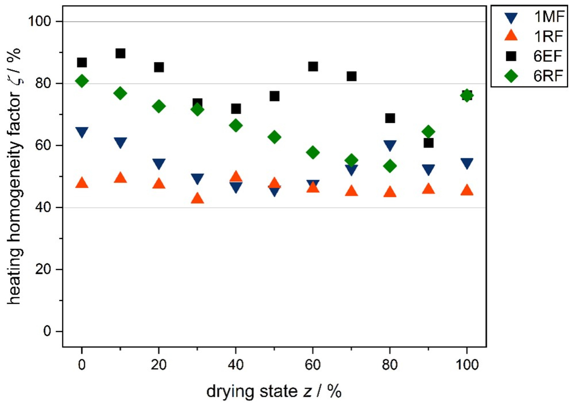 Processes 11 00327 g010