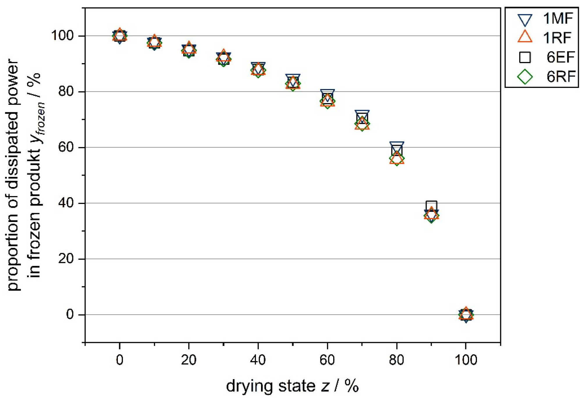 Processes 11 00327 g011