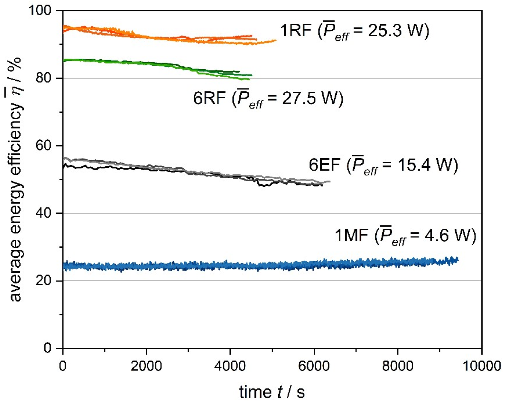 Processes 11 00327 g012