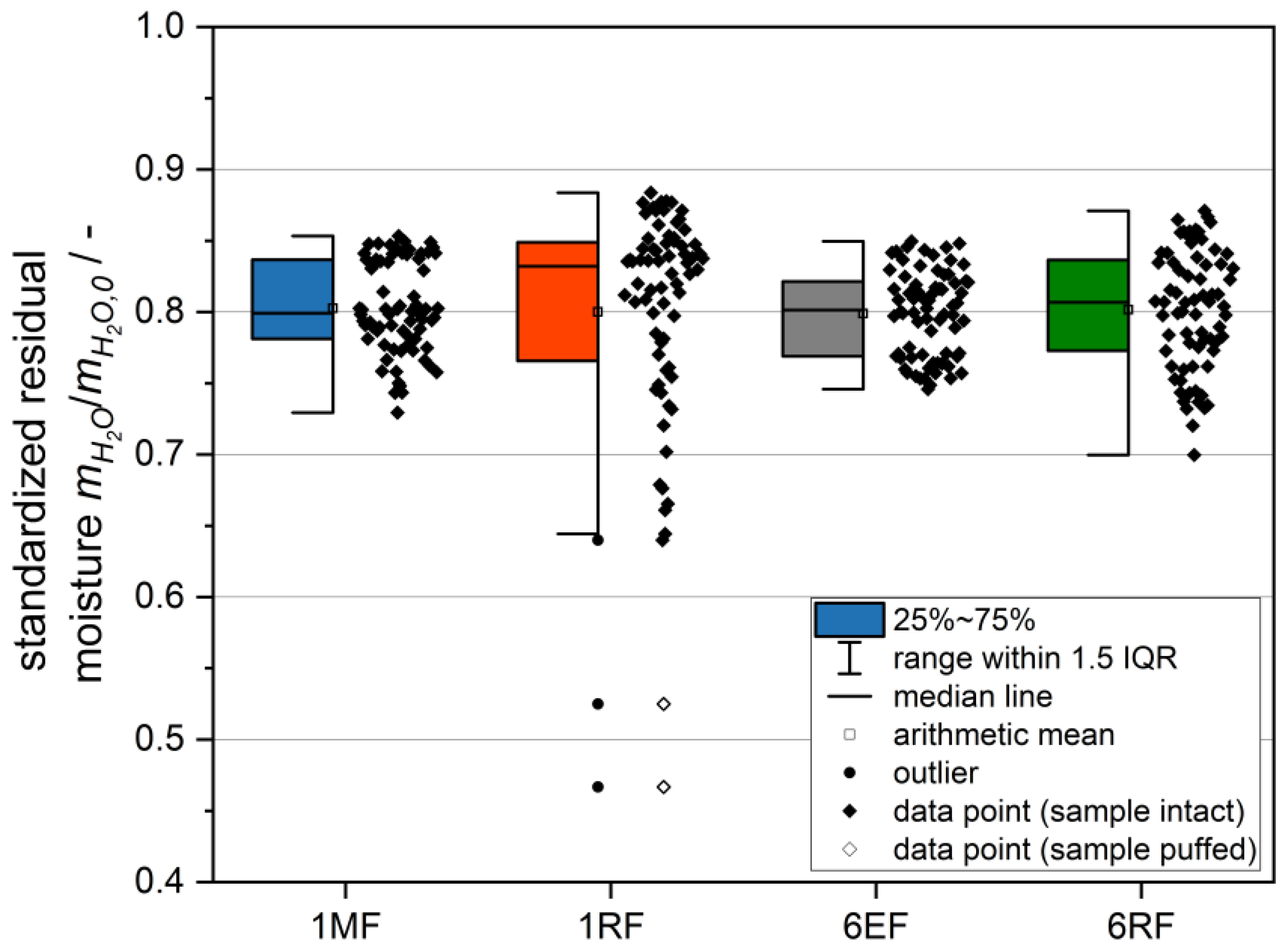 Processes 11 00327 g013