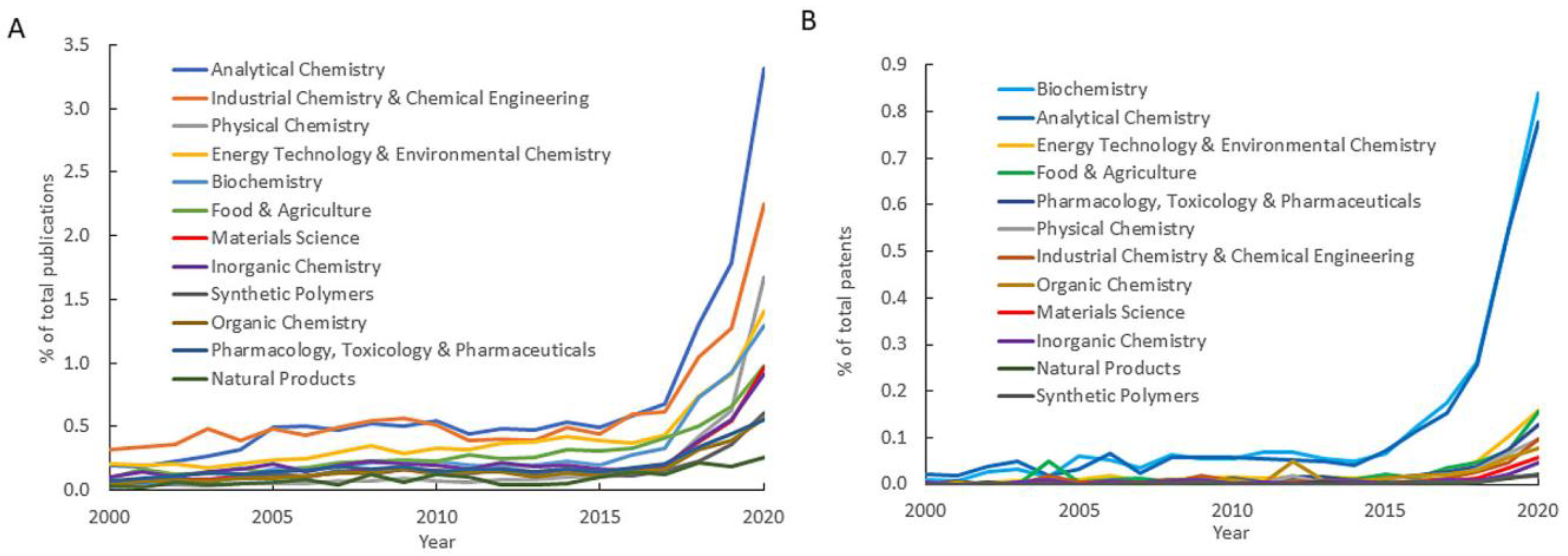 Processes 11 00330 g001