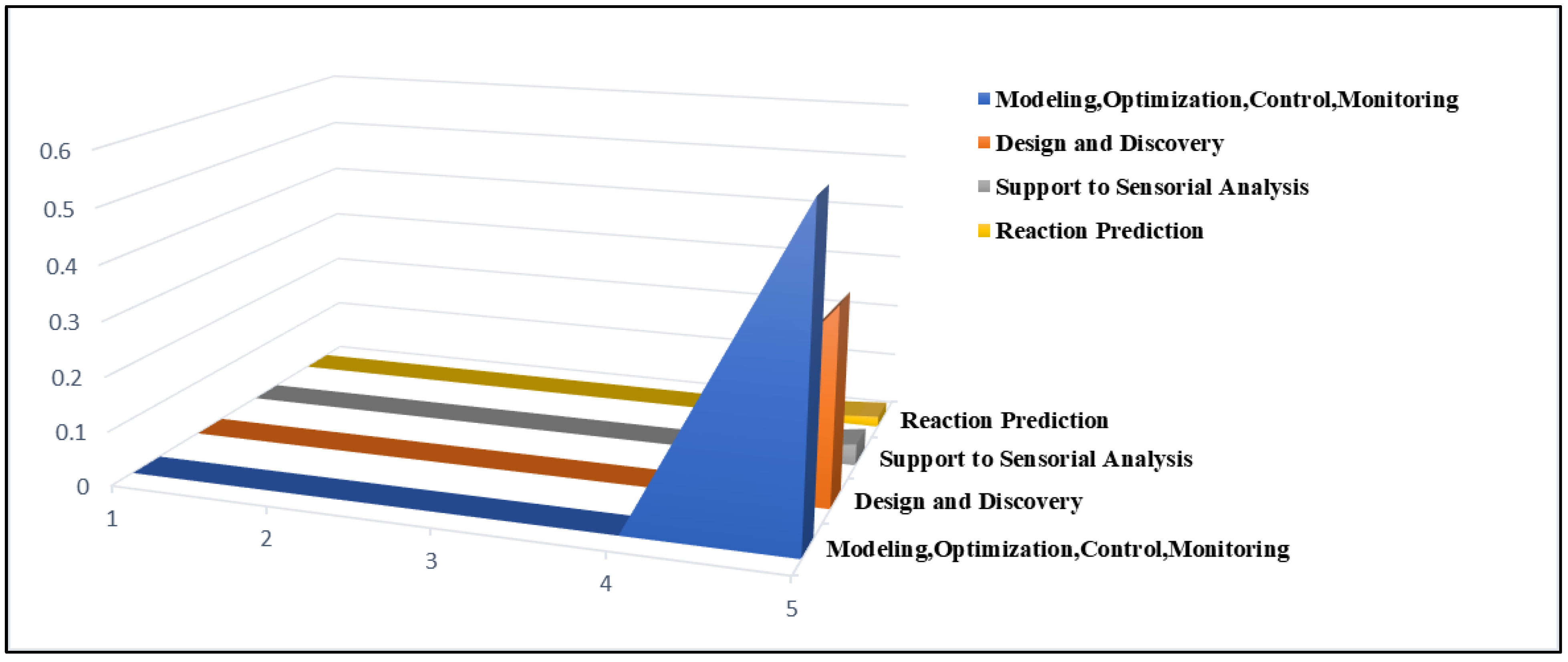 Processes 11 00330 g003